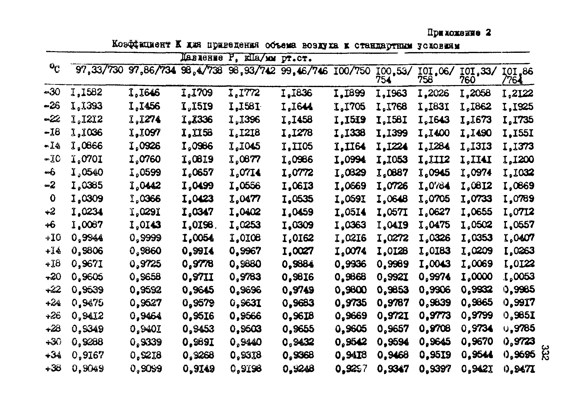 МУ 3994-85