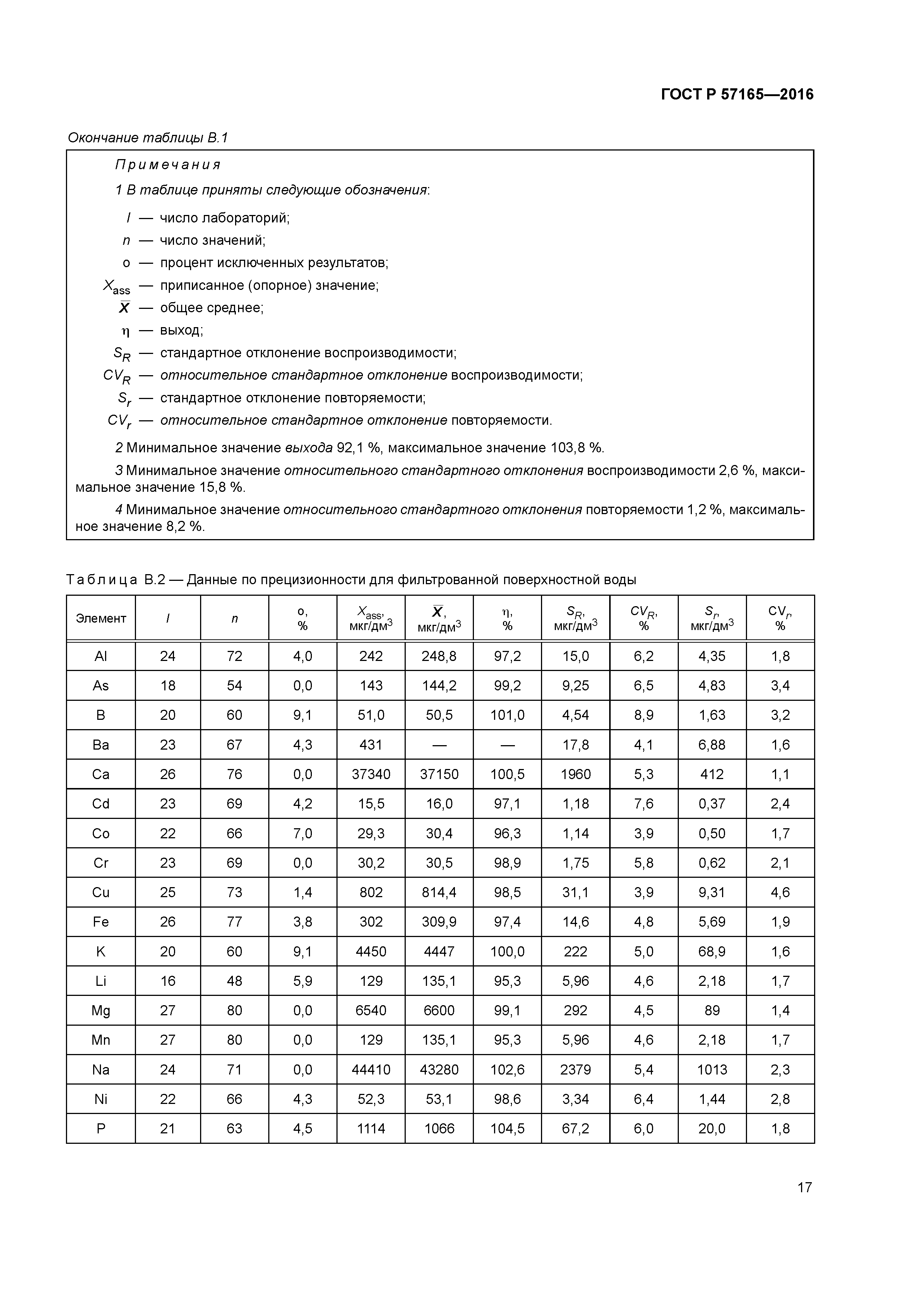 ГОСТ Р 57165-2016