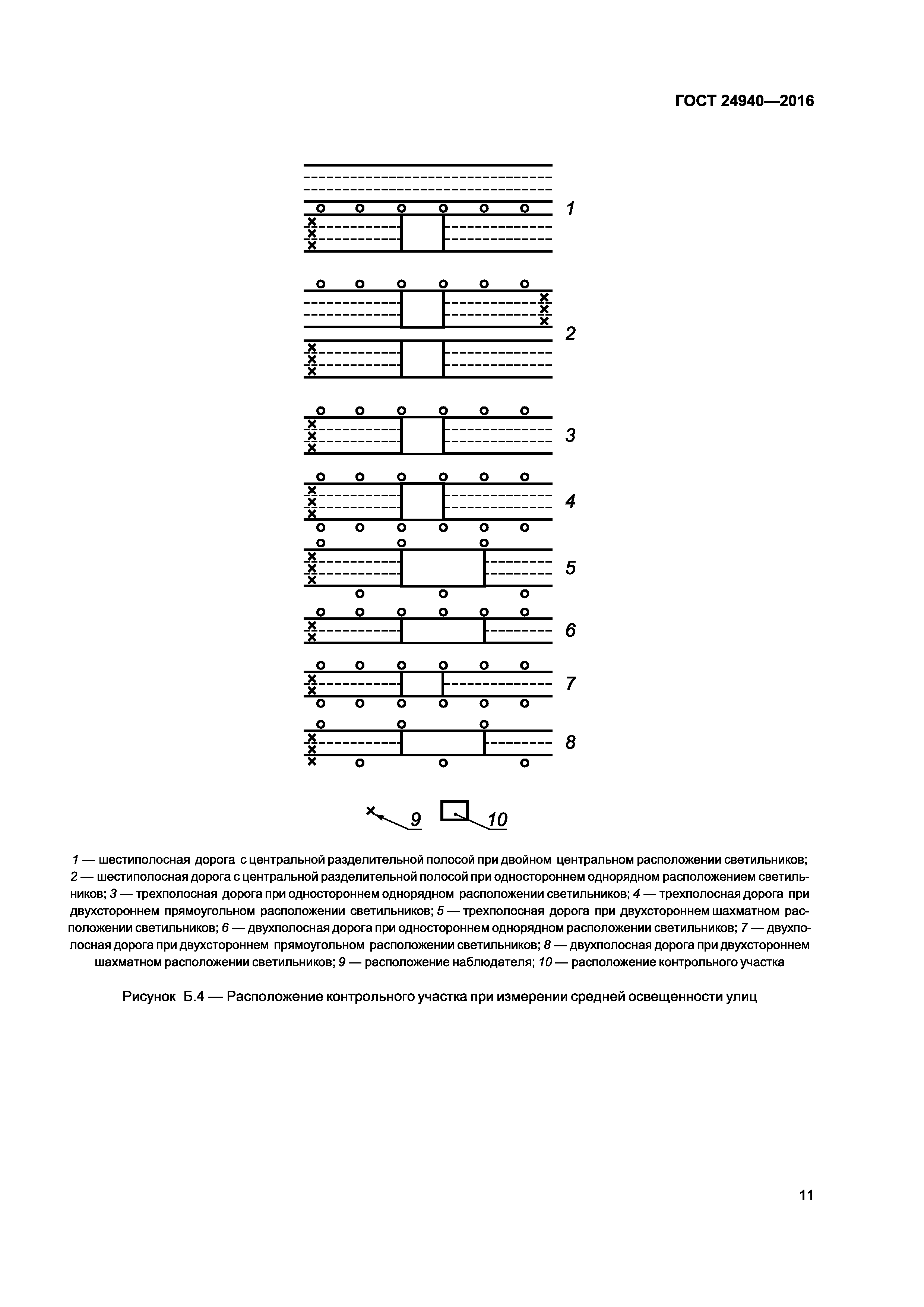 ГОСТ 24940-2016