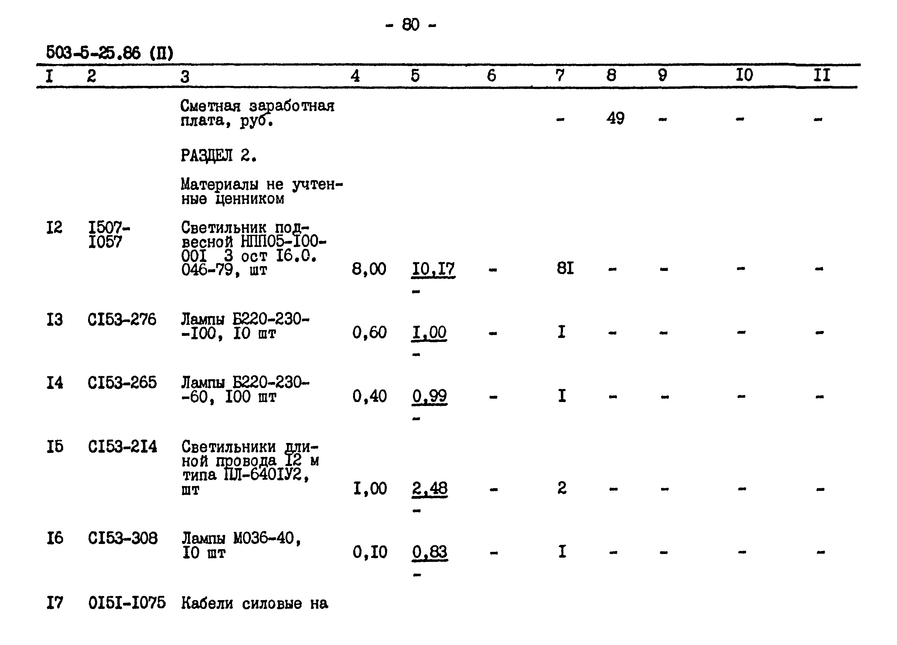 Типовой проект 503-5-25.86