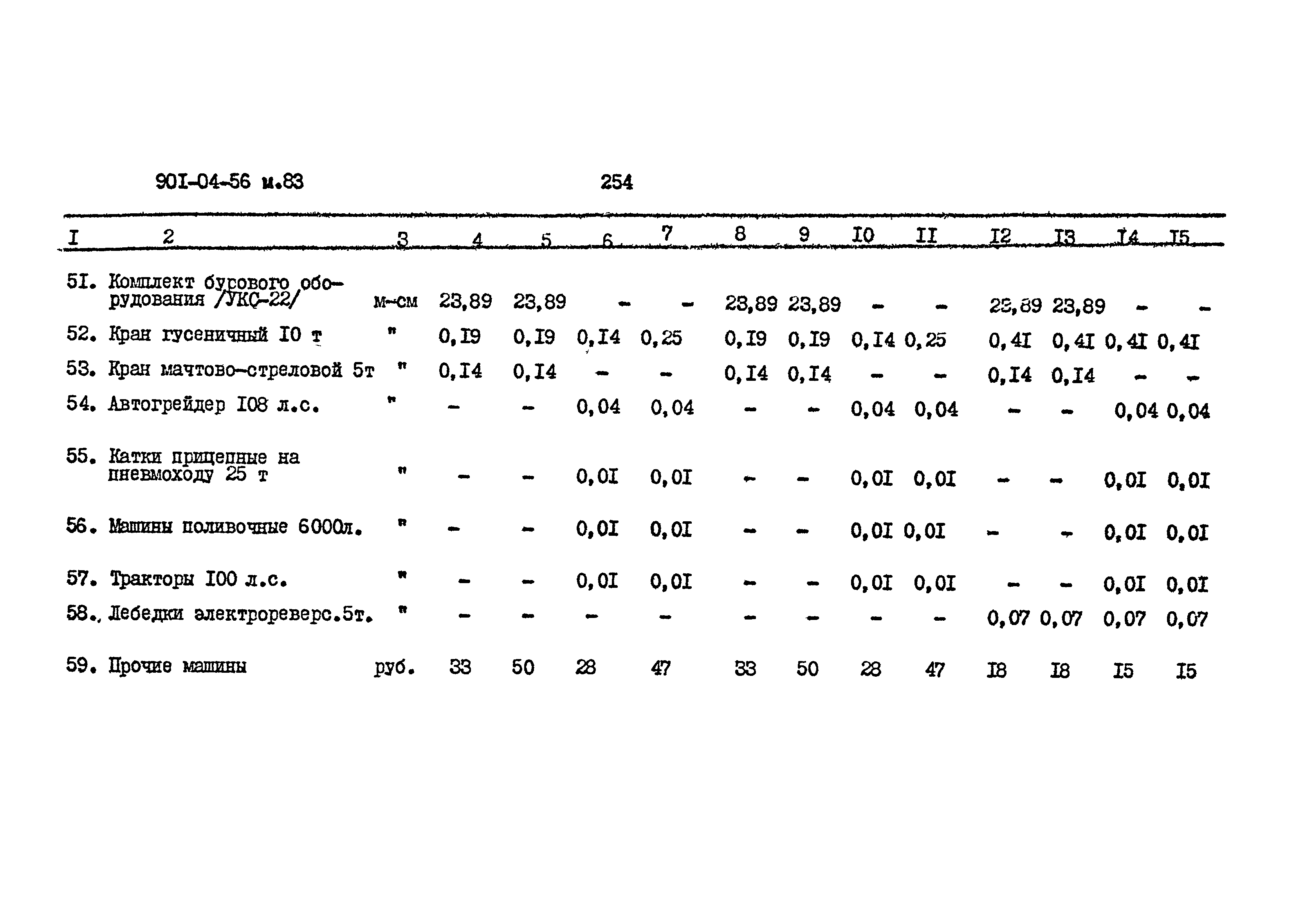 Типовые проектные решения 901-04-56м.83