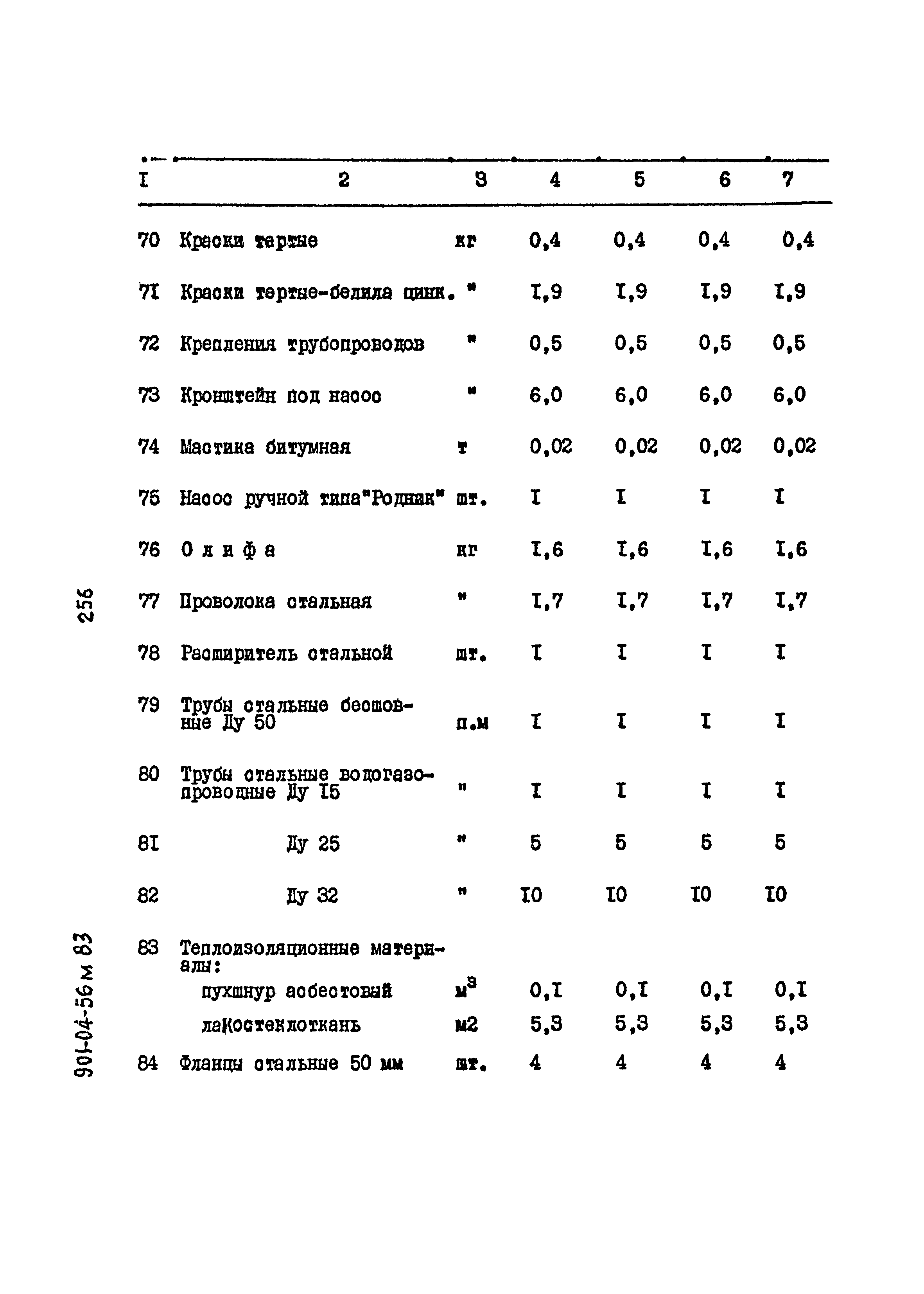 Типовые проектные решения 901-04-56м.83