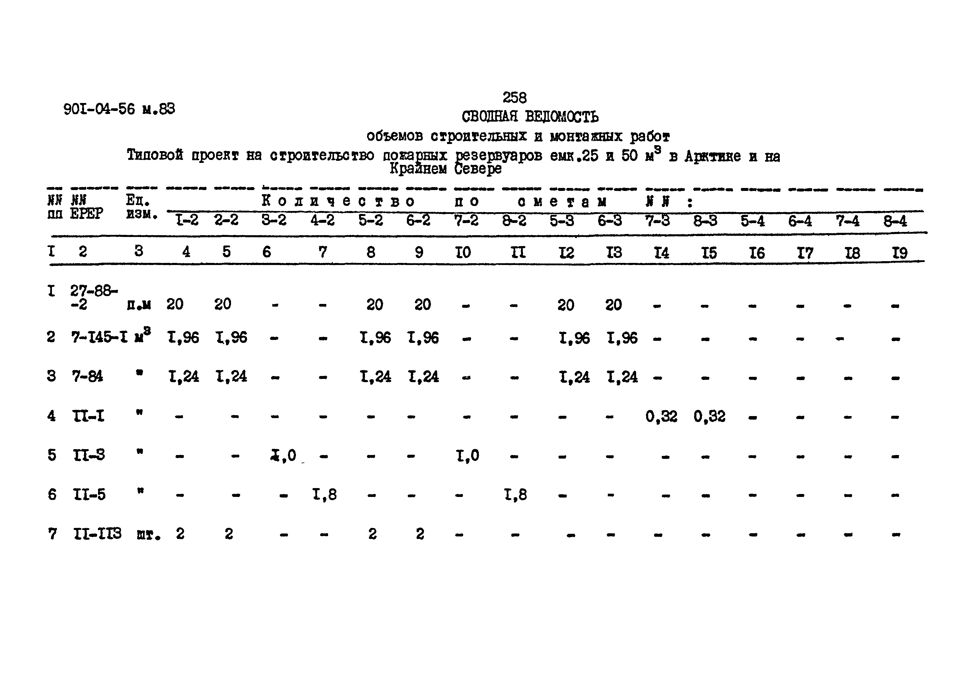 Типовые проектные решения 901-04-56м.83