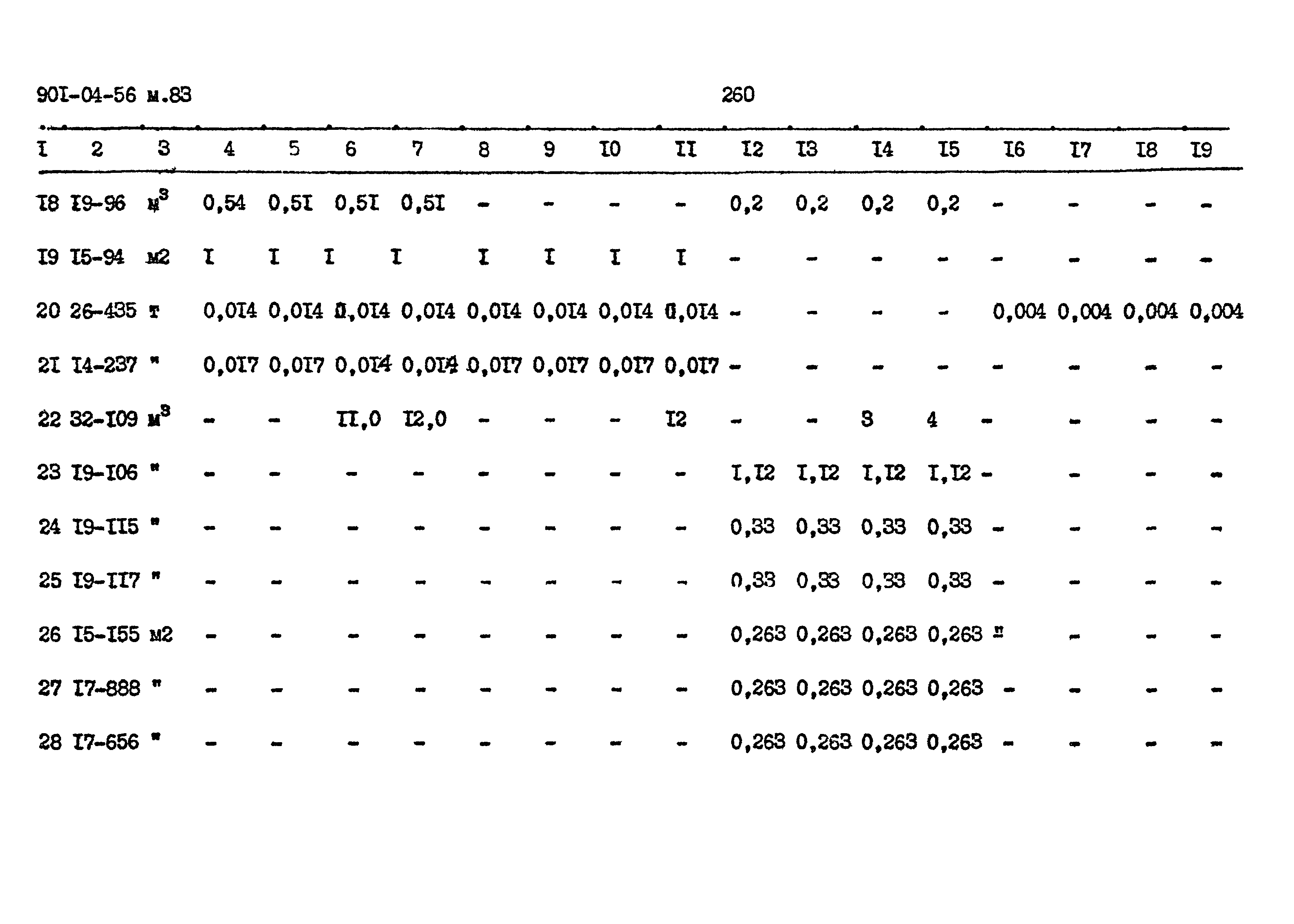 Типовые проектные решения 901-04-56м.83