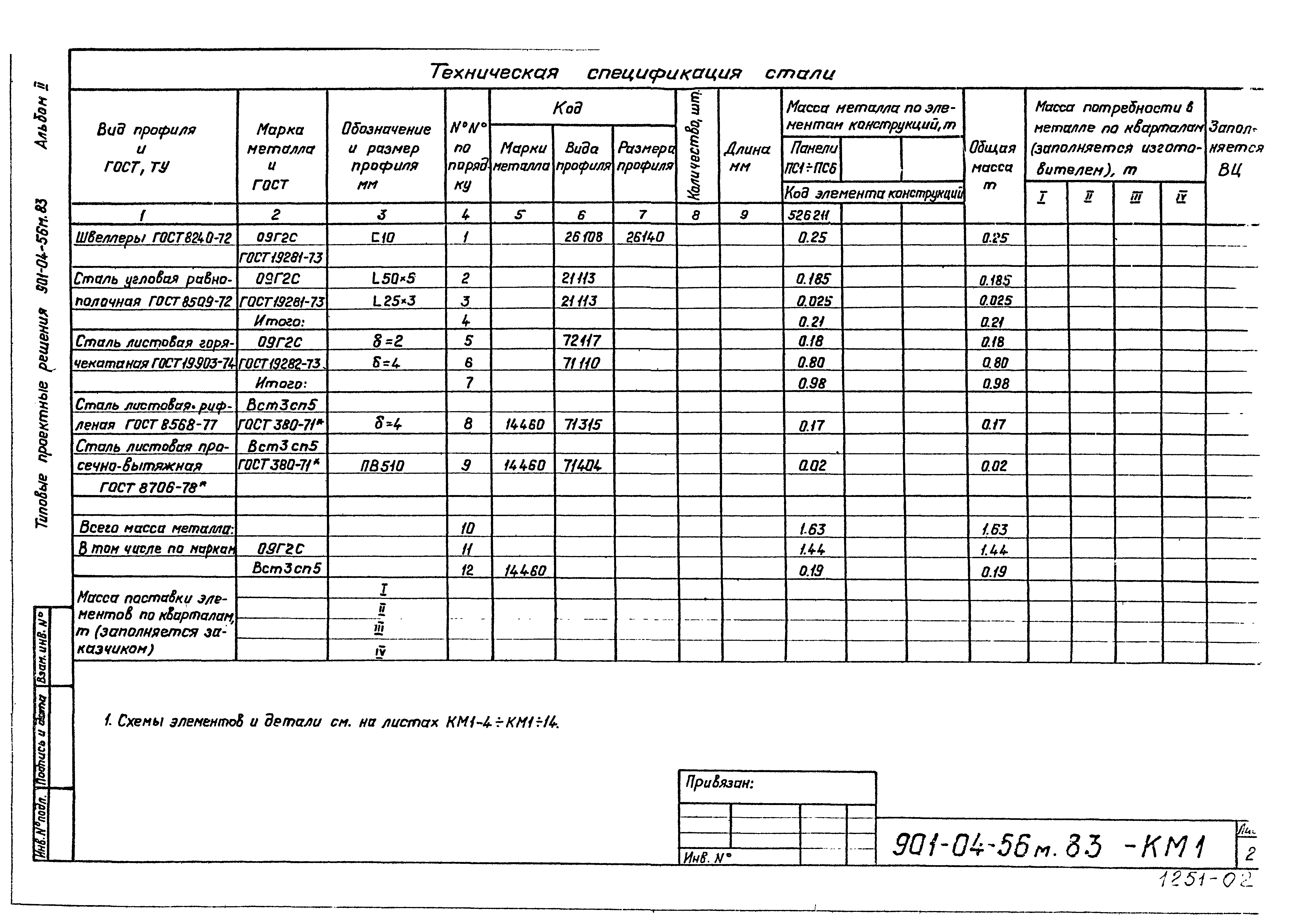 Типовые проектные решения 901-04-56м.83