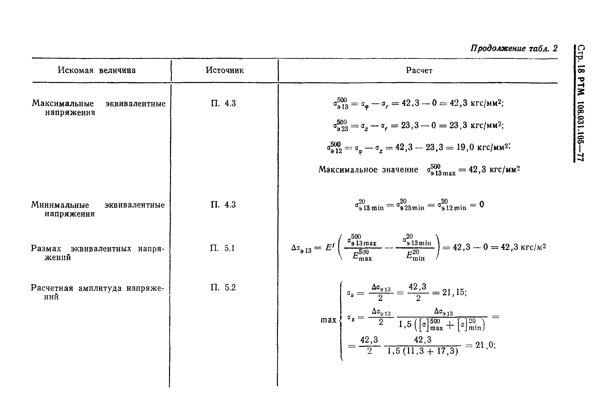 РТМ 108.031.105-77