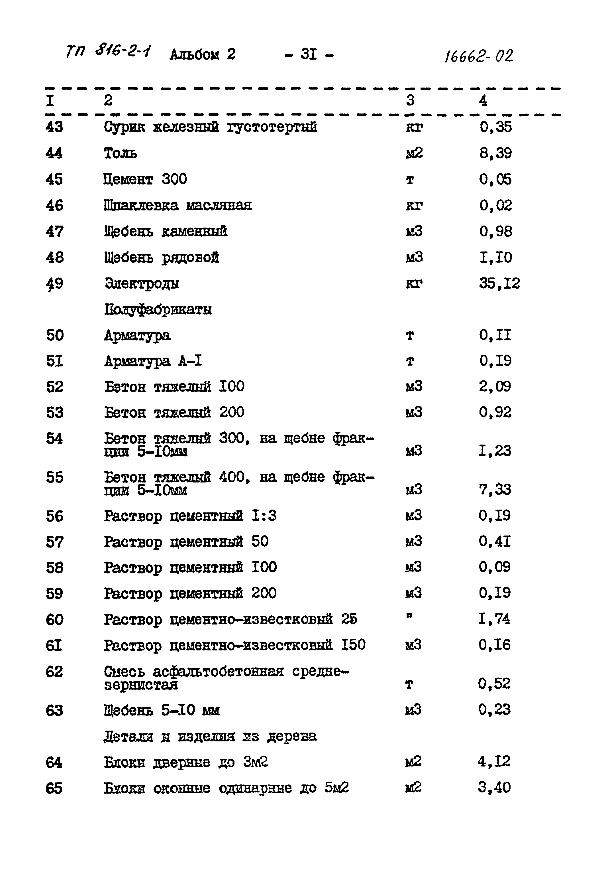 Типовой проект 816-2-1