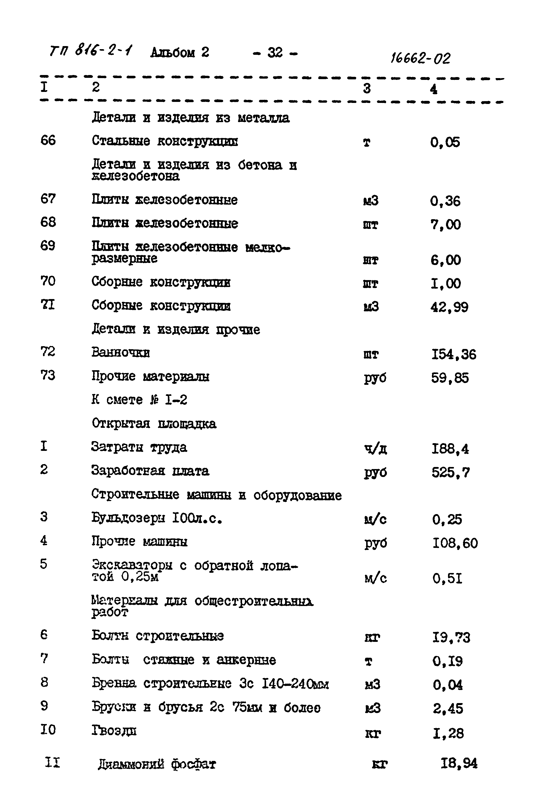 Типовой проект 816-2-1