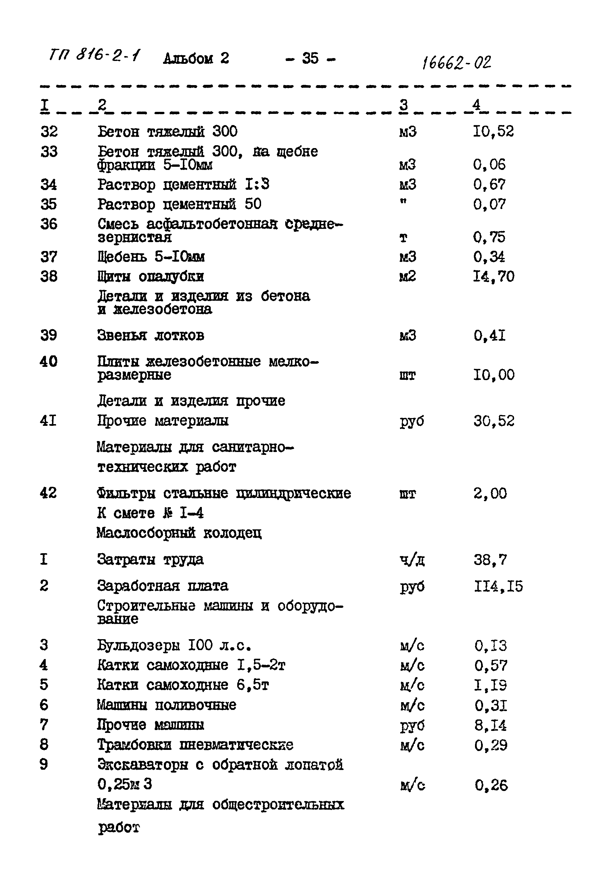 Типовой проект 816-2-1