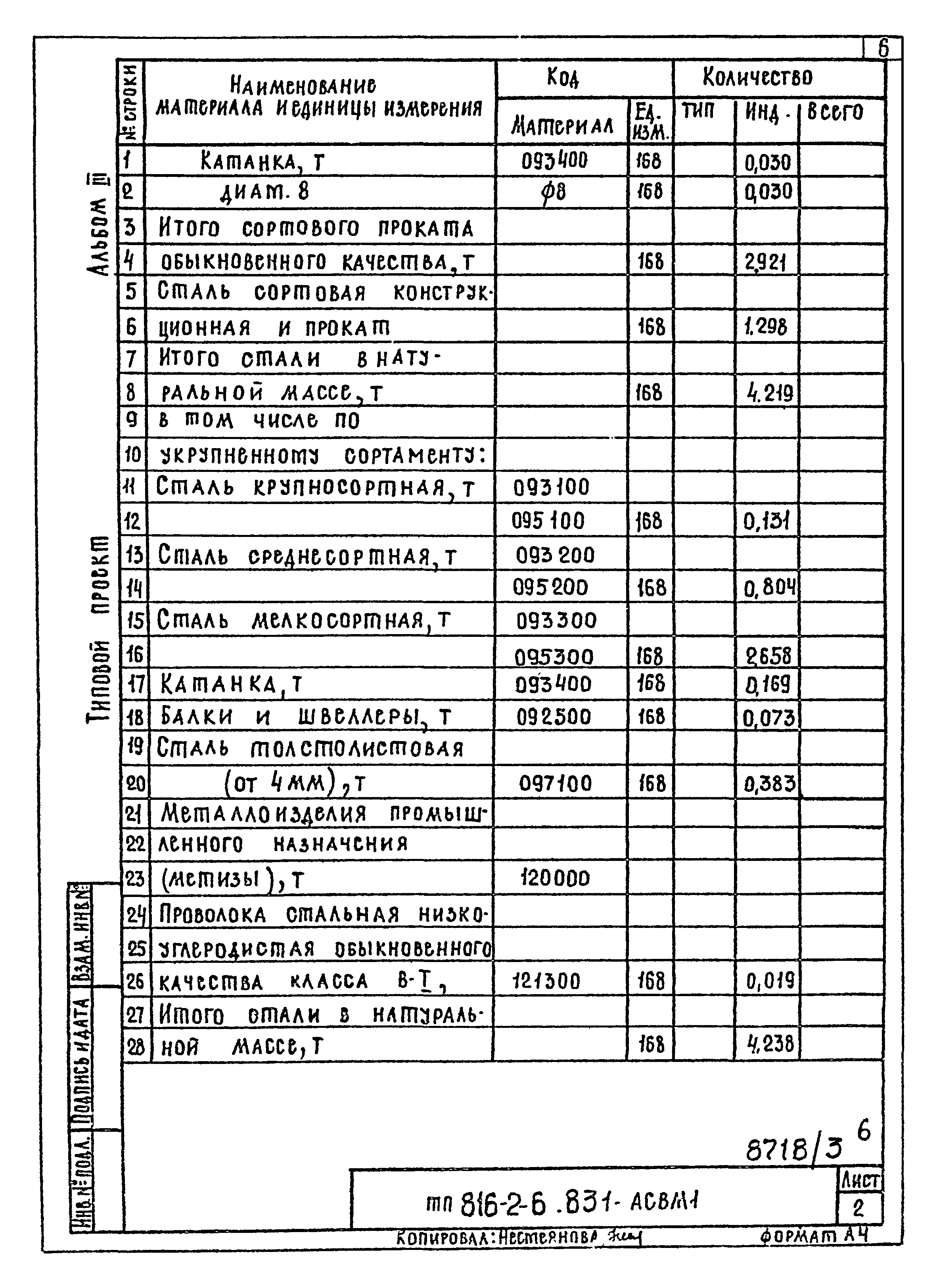 Типовой проект 816-2-6.83