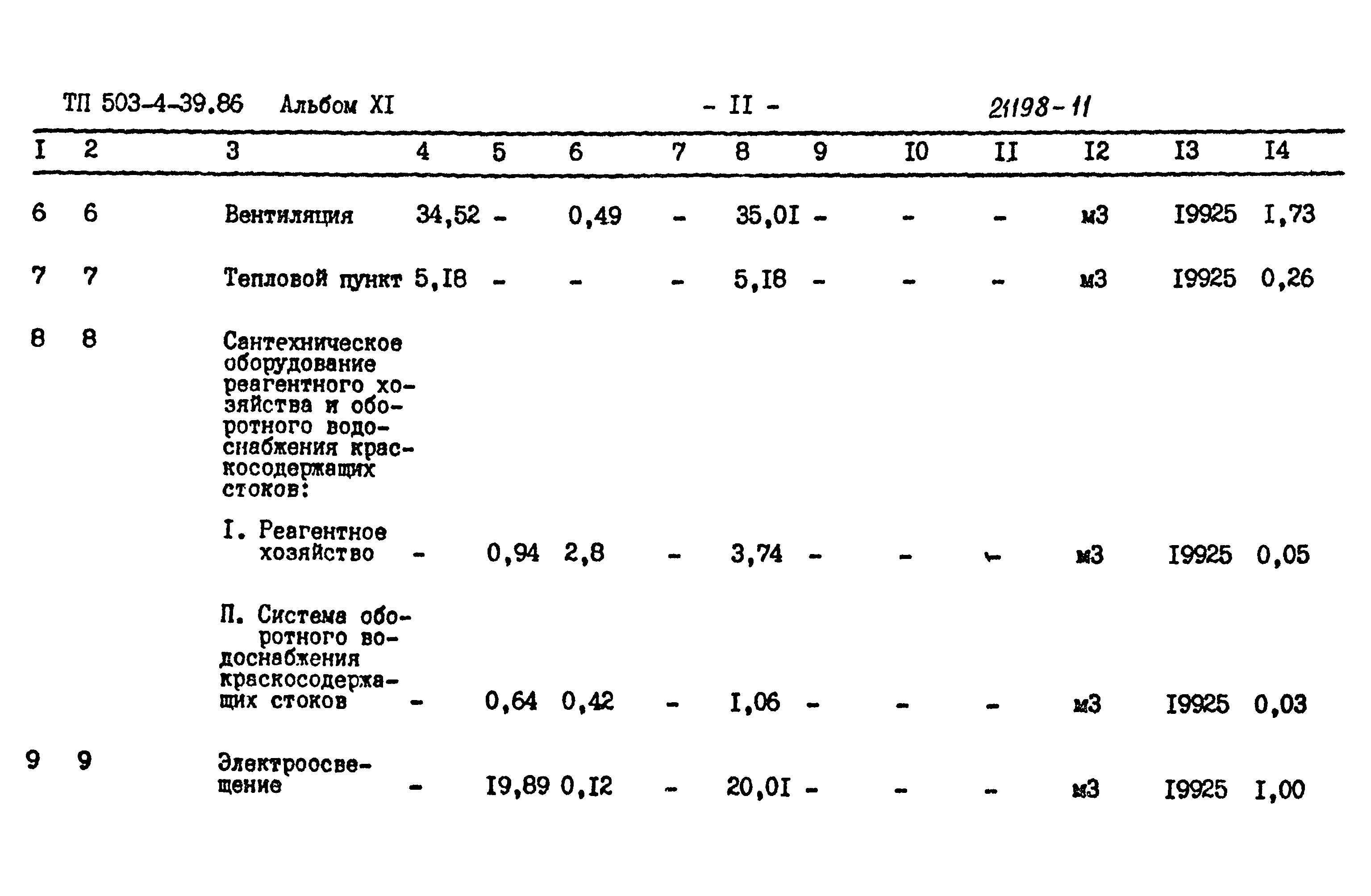 Типовой проект 503-4-39.86