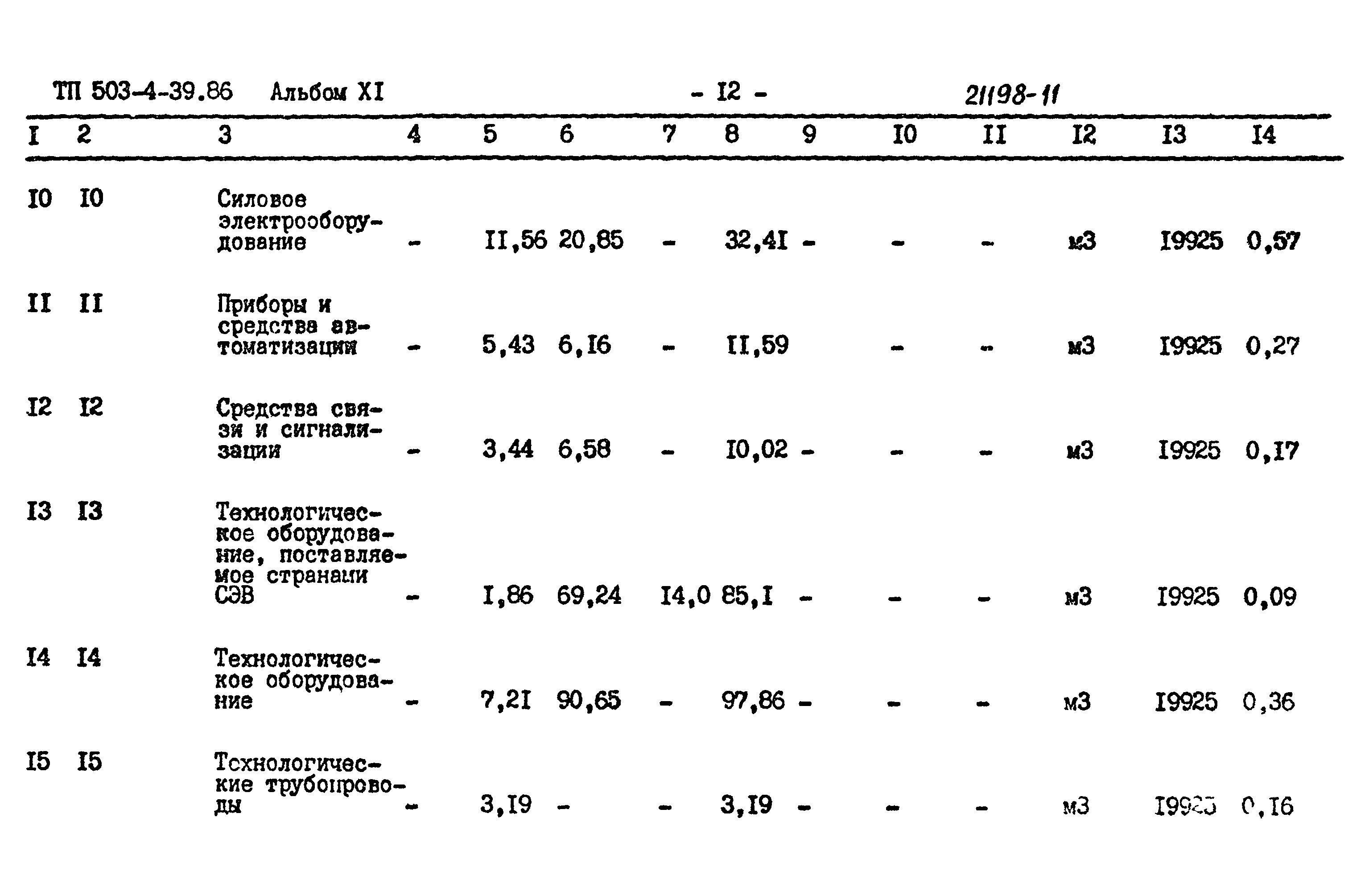 Типовой проект 503-4-39.86