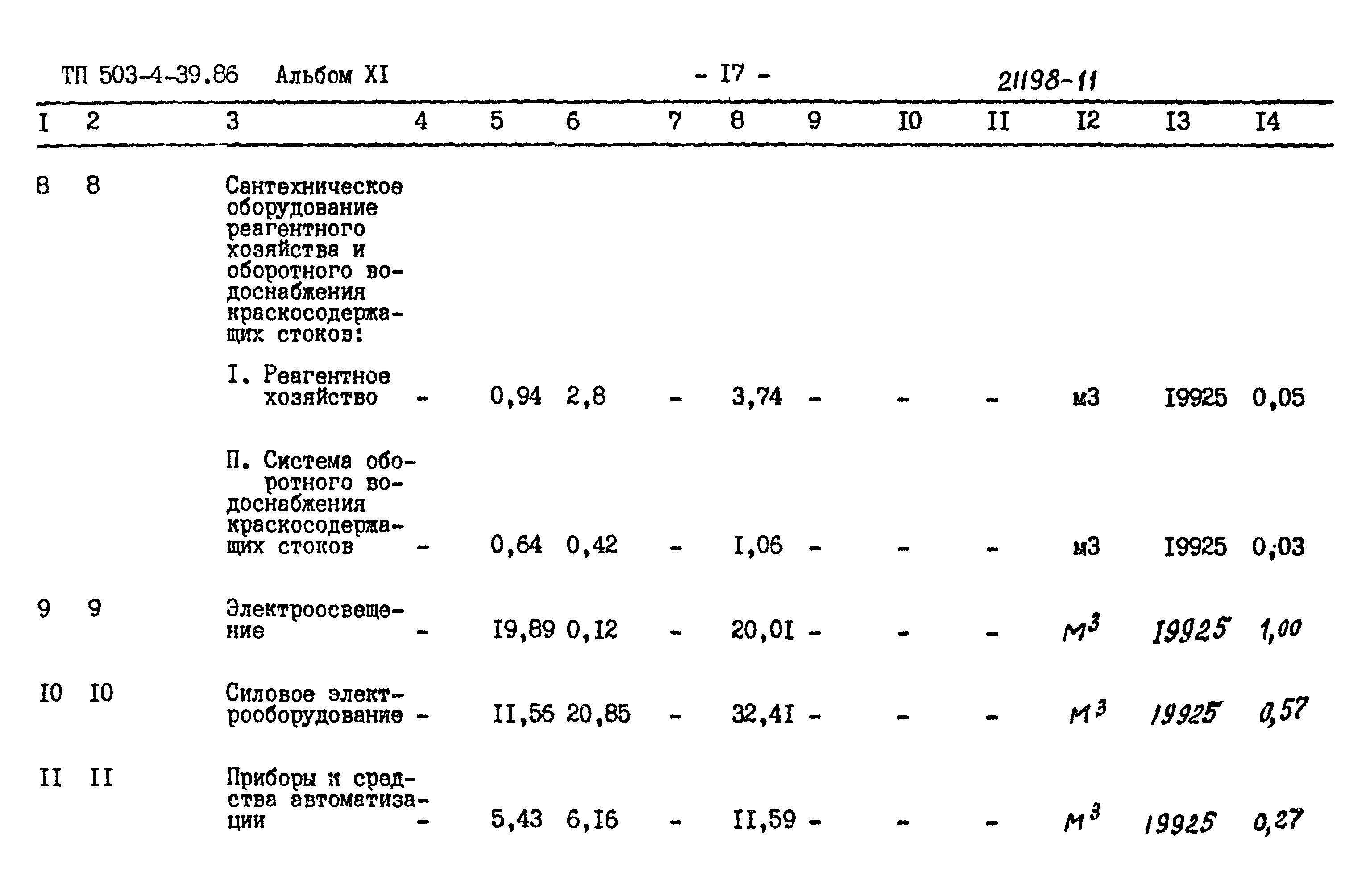 Типовой проект 503-4-39.86