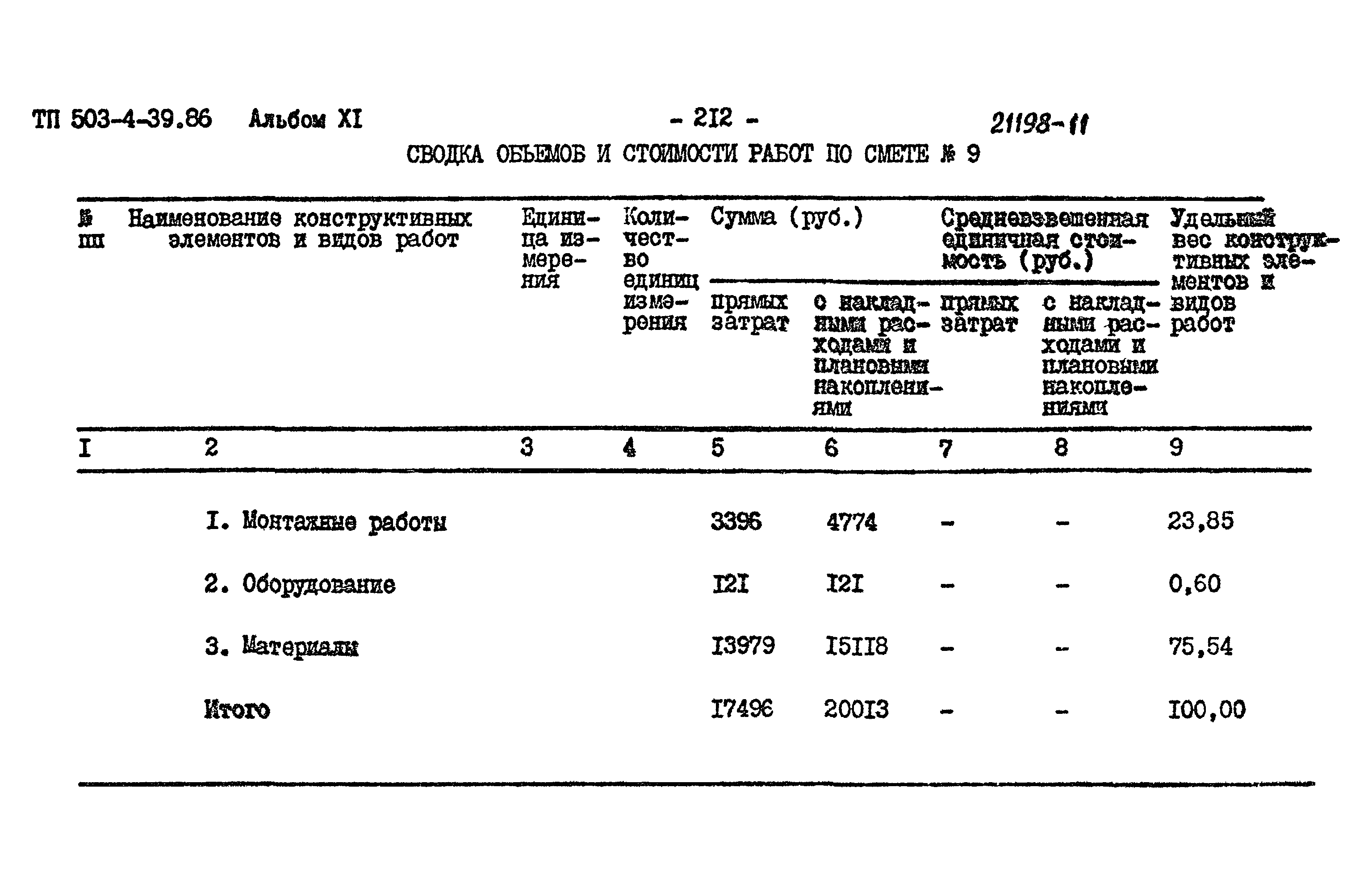 Типовой проект 503-4-39.86