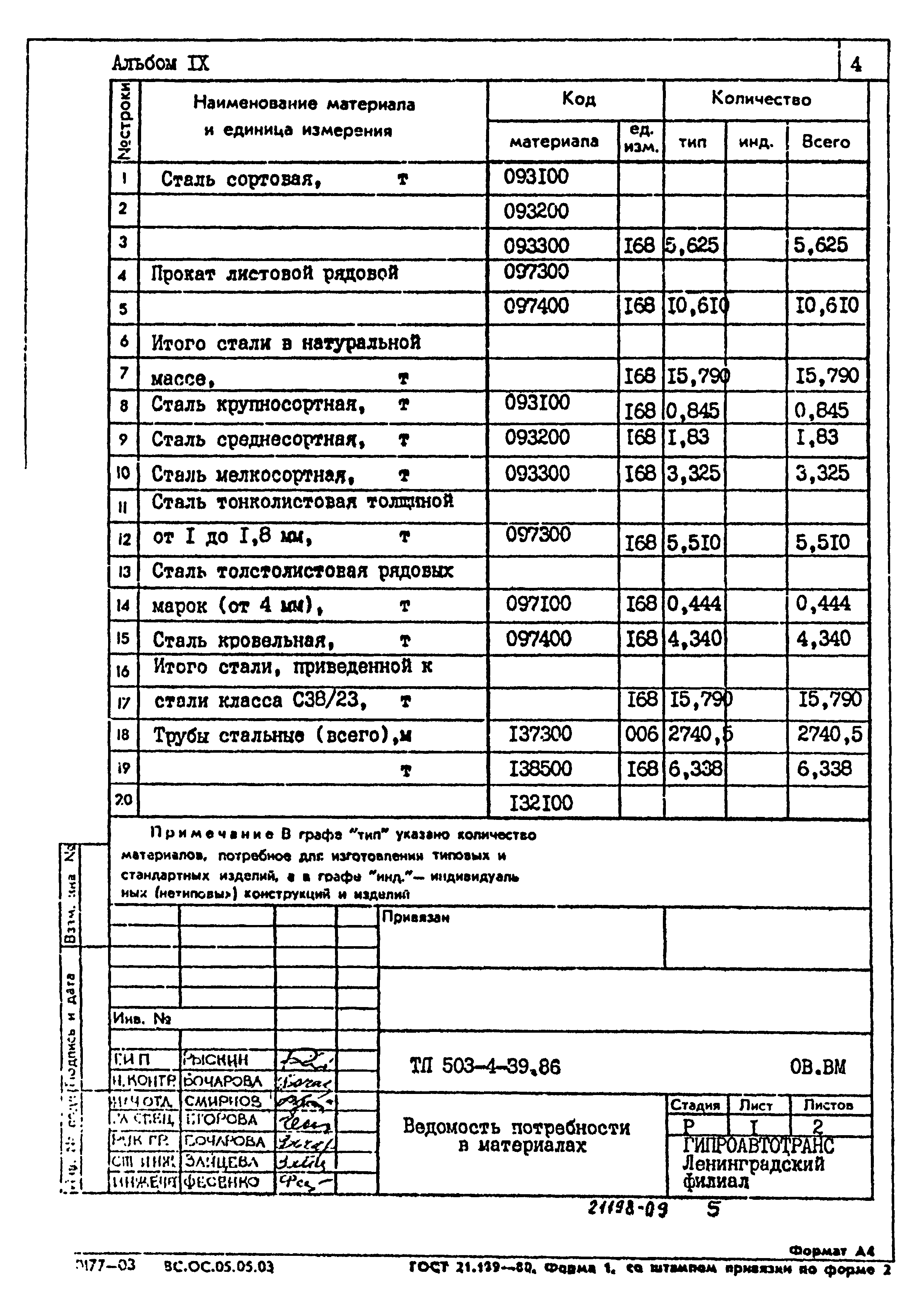 Типовой проект 503-4-39.86