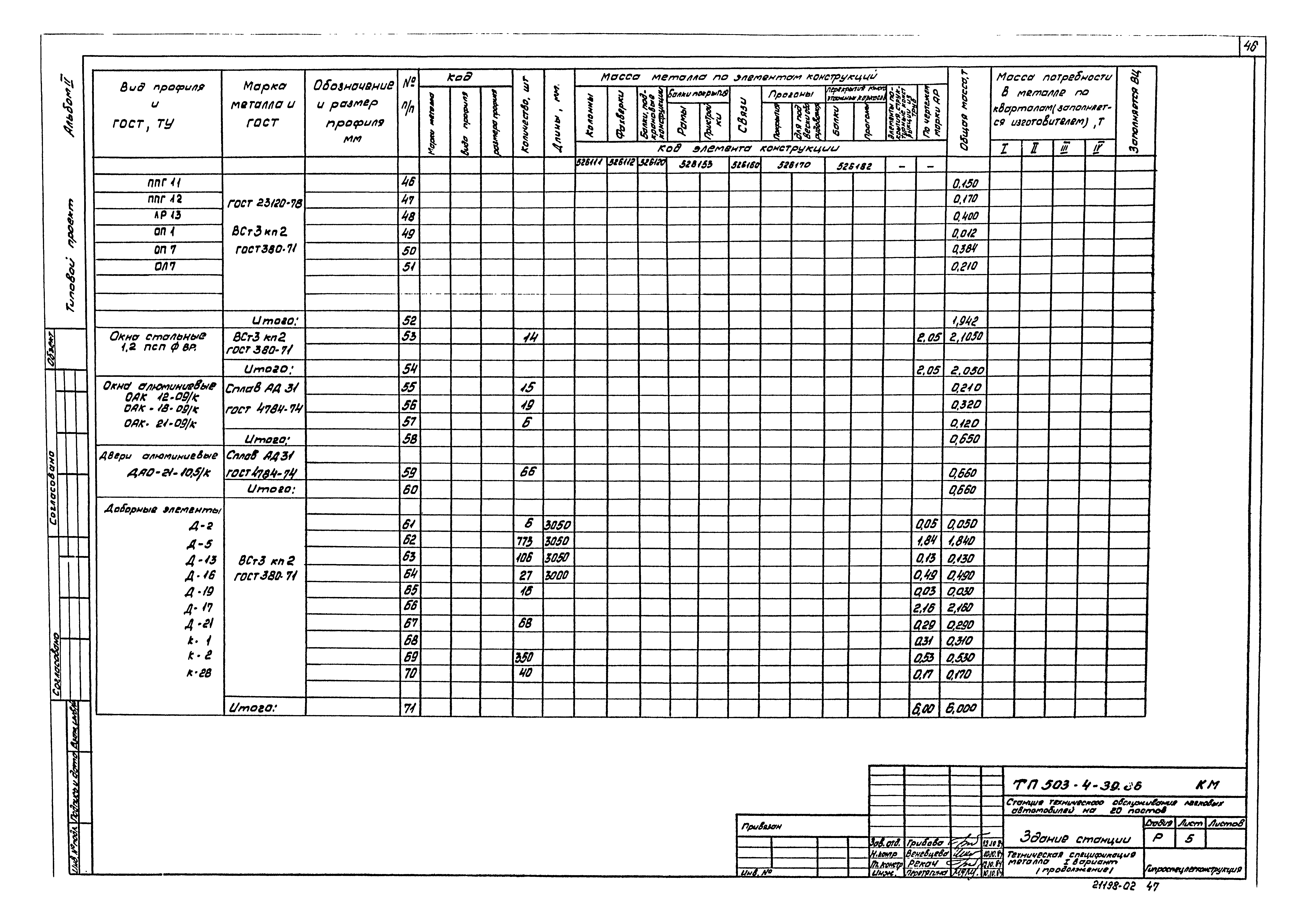 Типовой проект 503-4-39.86