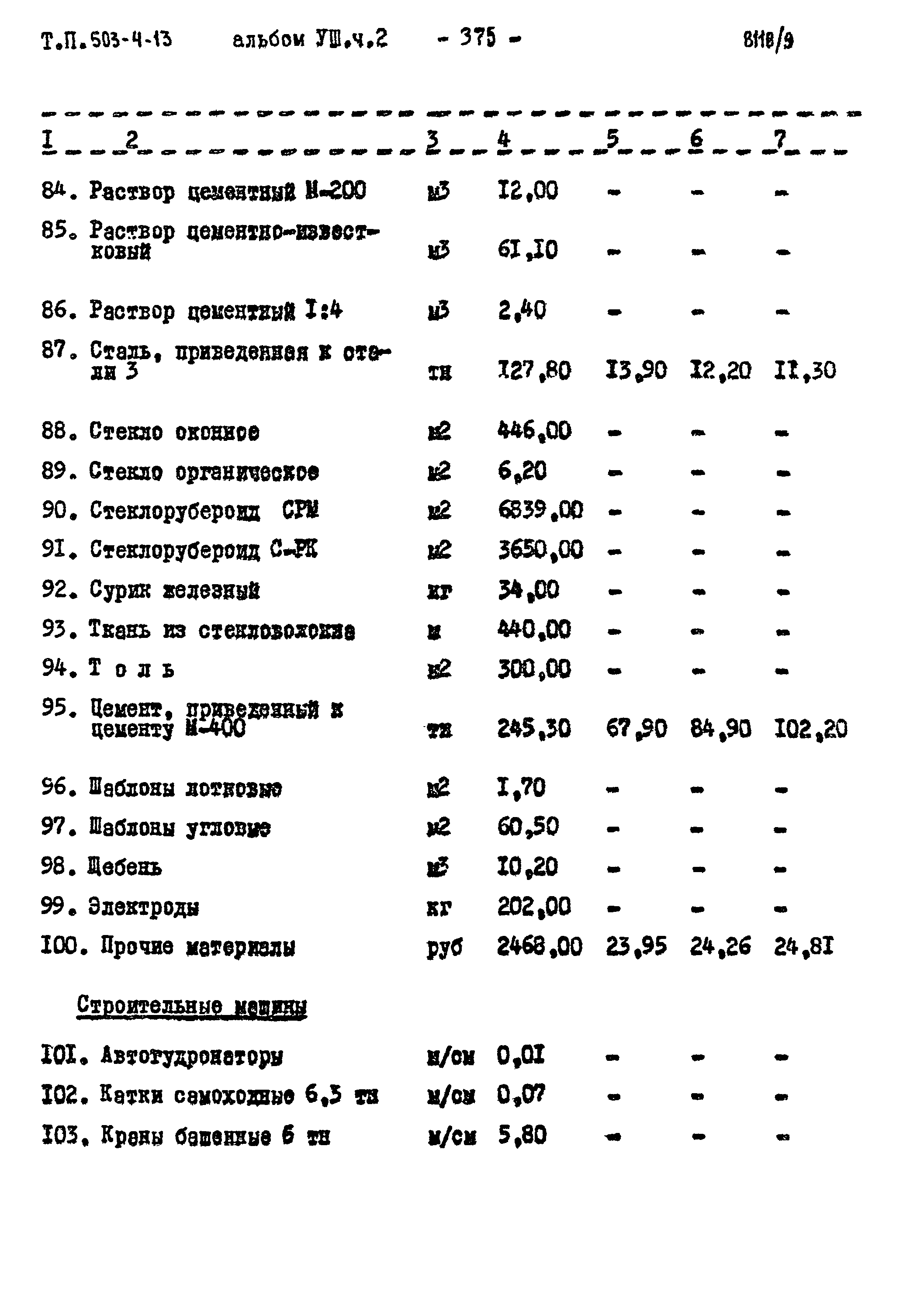 Типовой проект 503-4-13