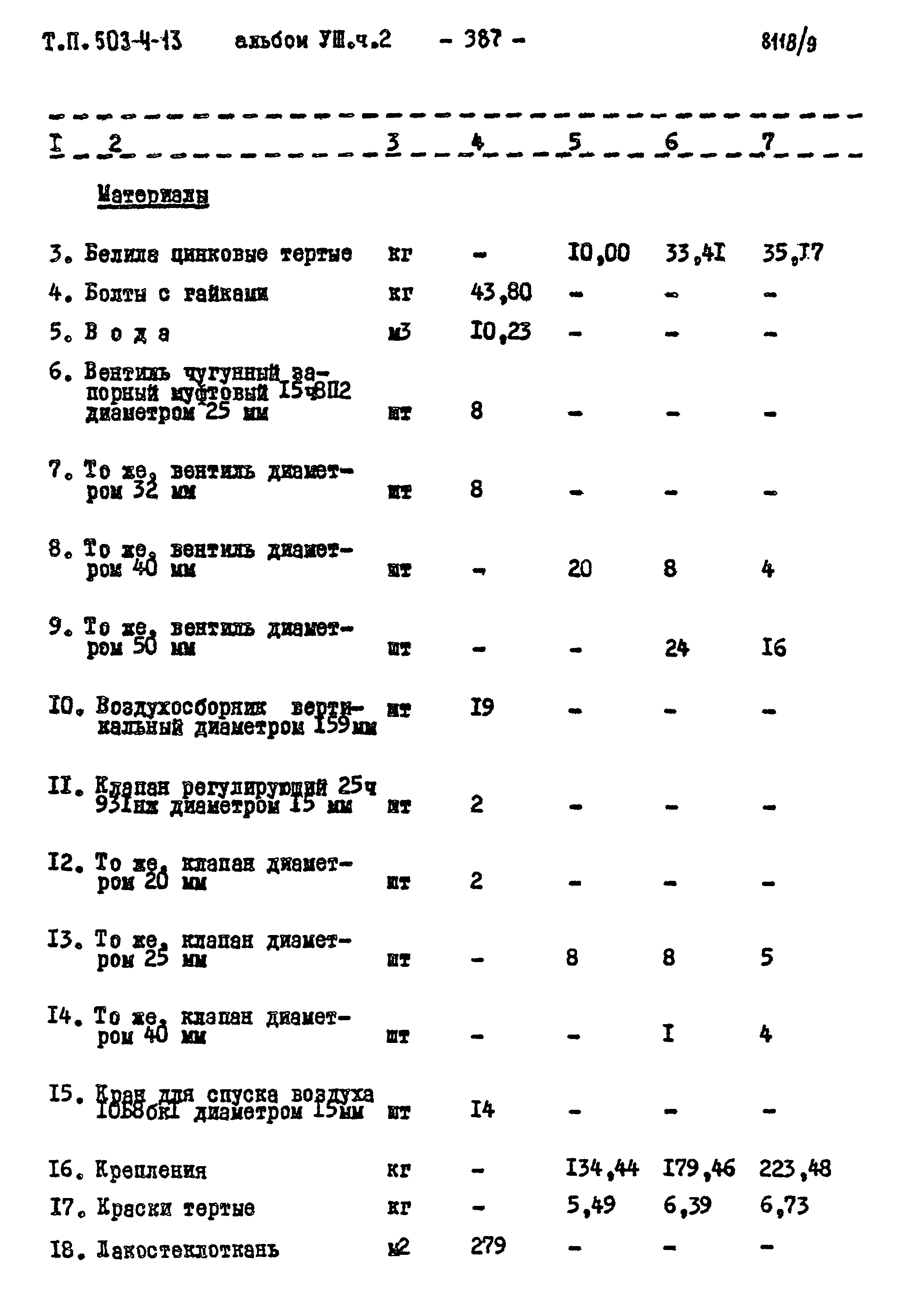 Типовой проект 503-4-13