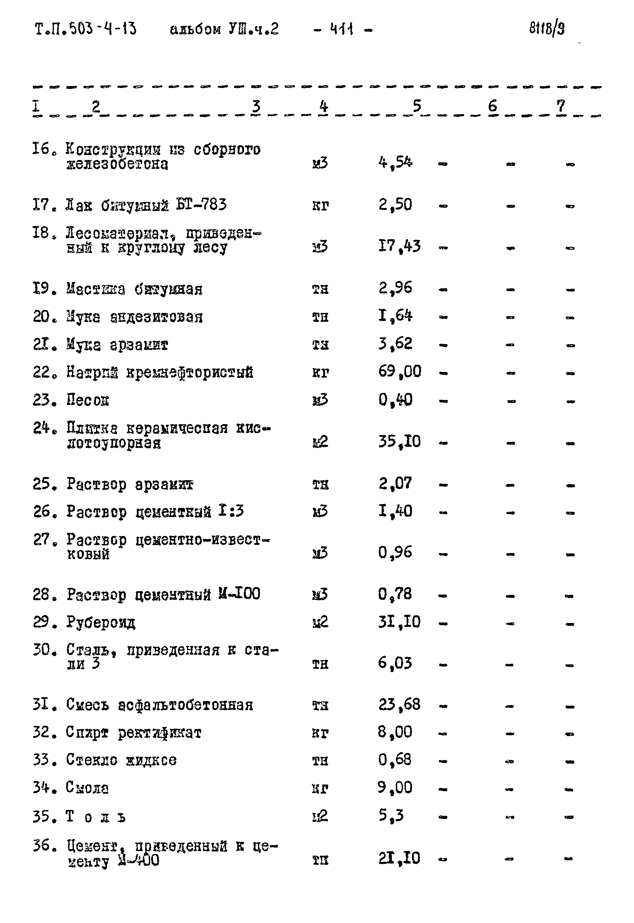 Типовой проект 503-4-13