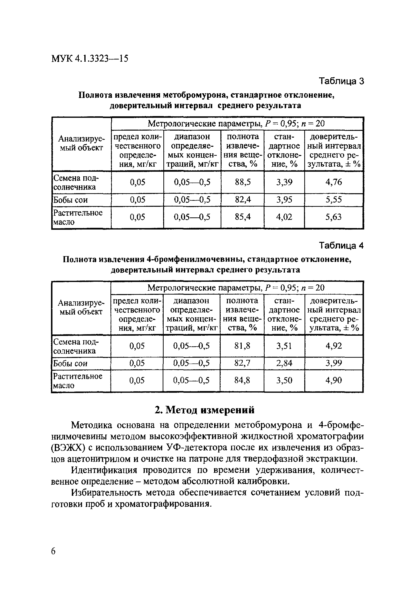 МУК 4.1.3323-15