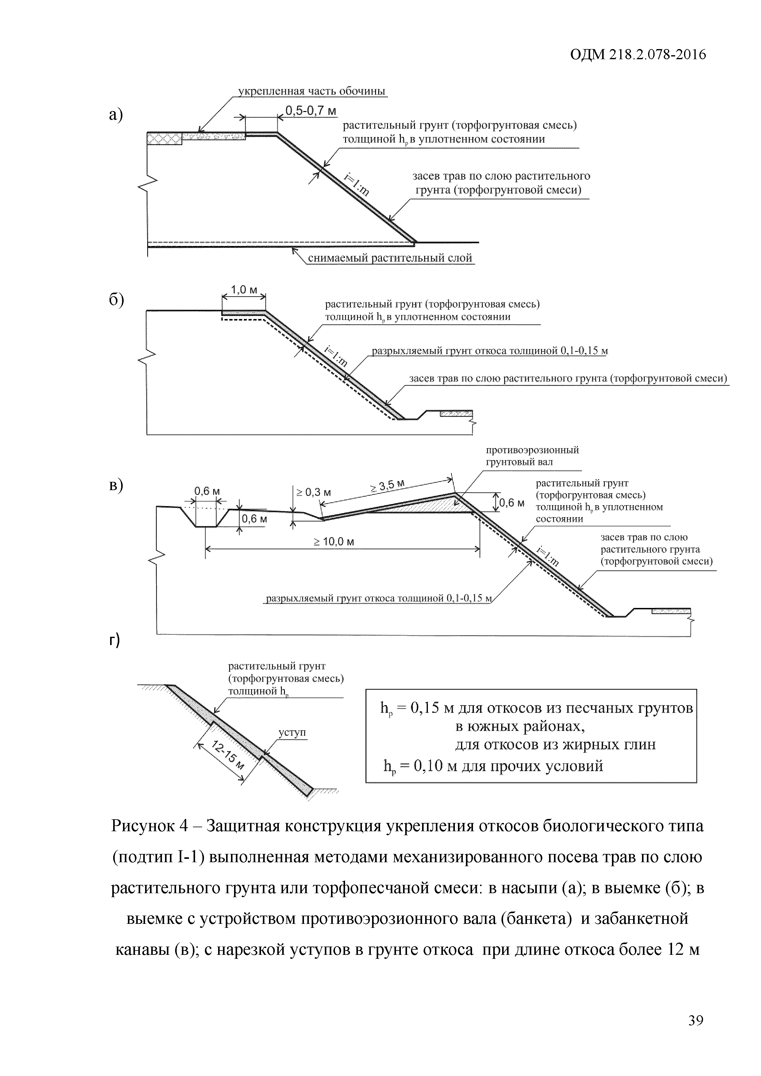 ОДМ 218.2.078-2016