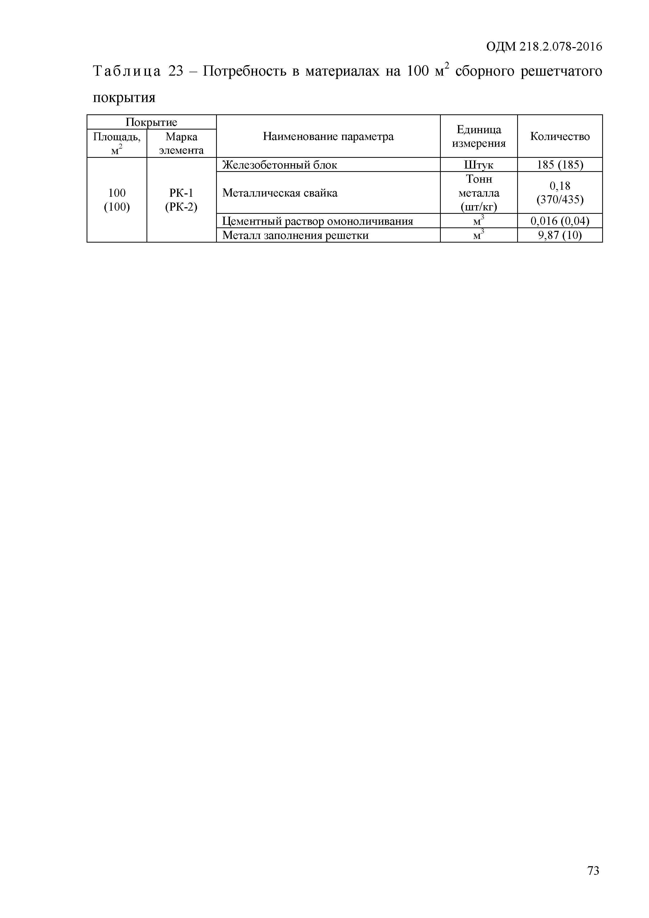 ОДМ 218.2.078-2016