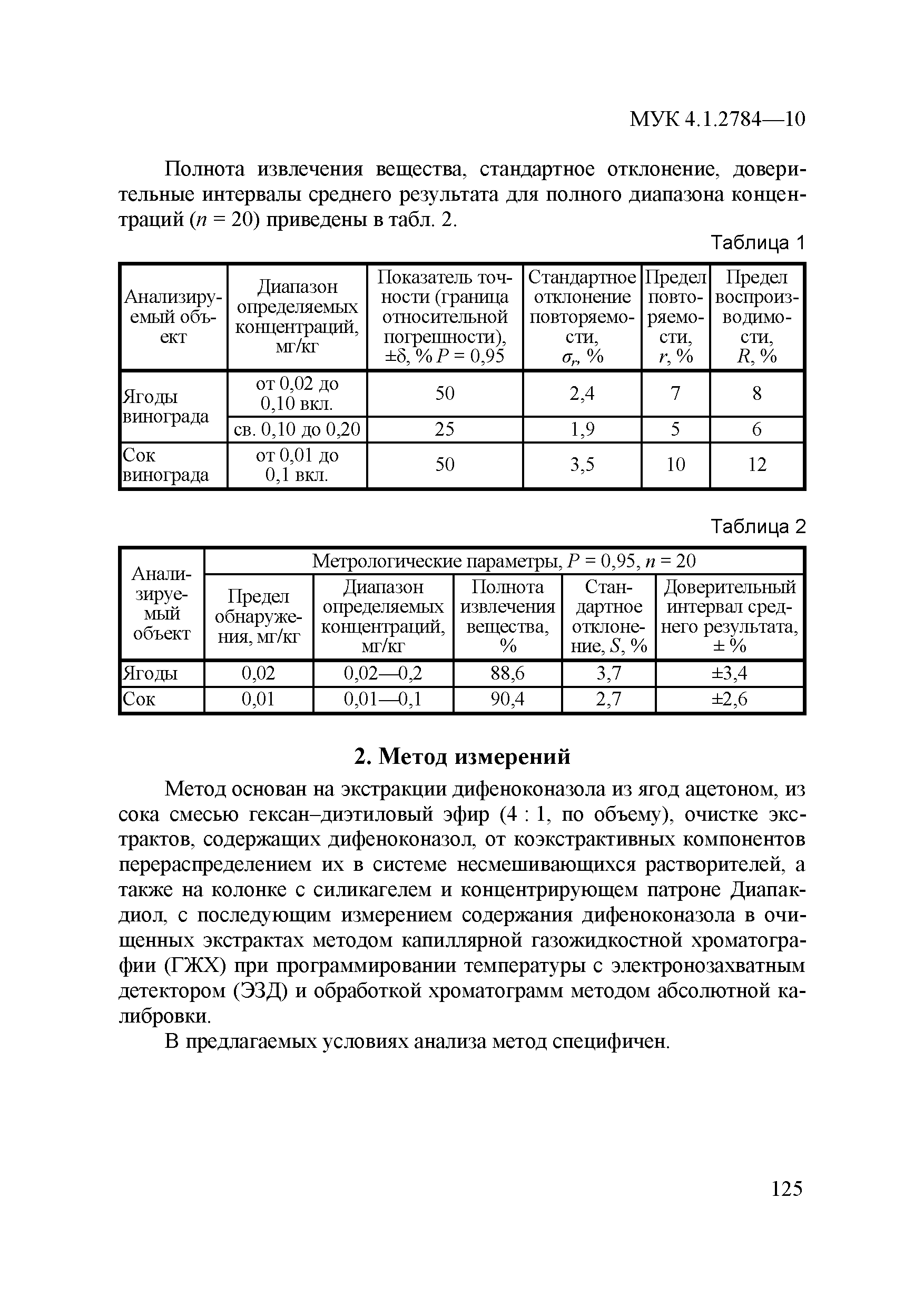 МУК 4.1.2784-10