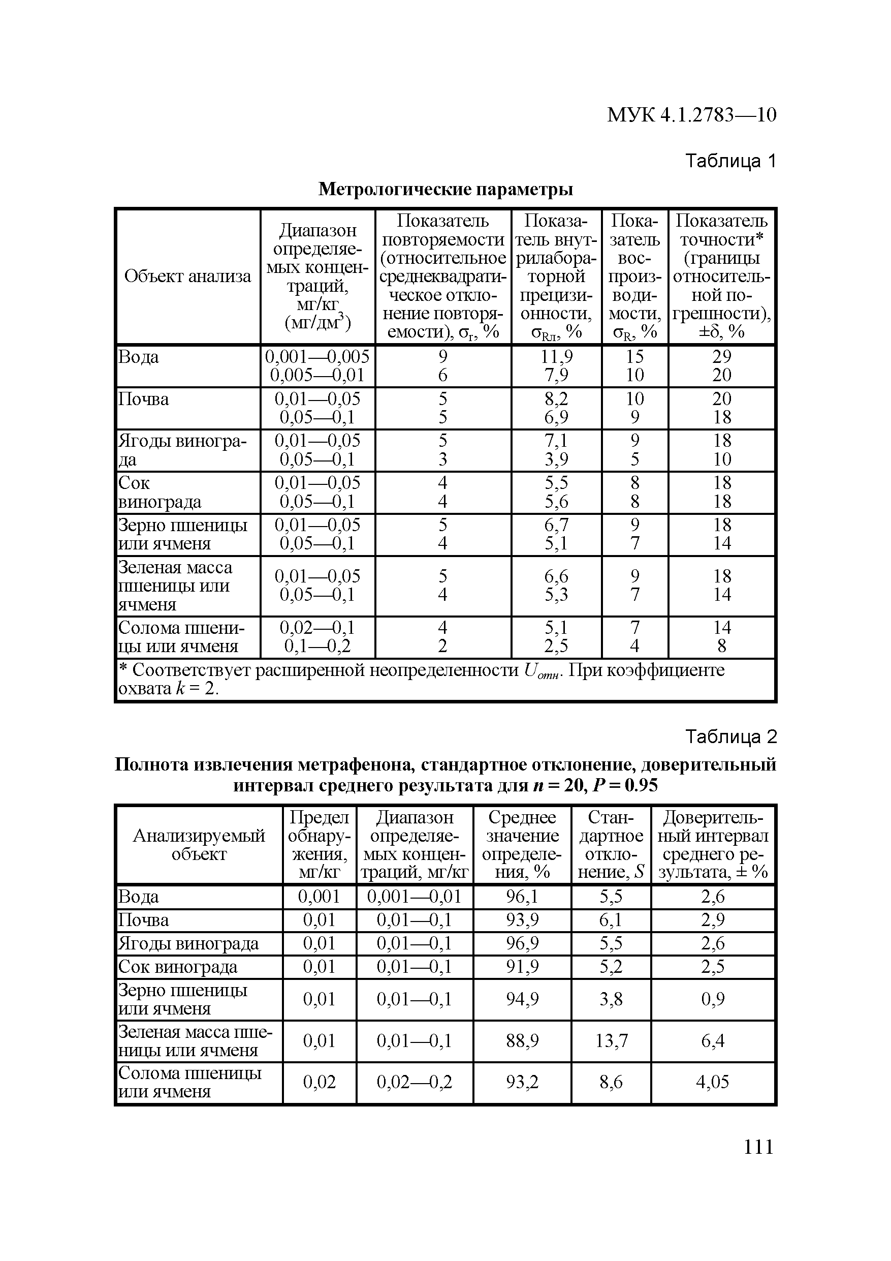 МУК 4.1.2783-10