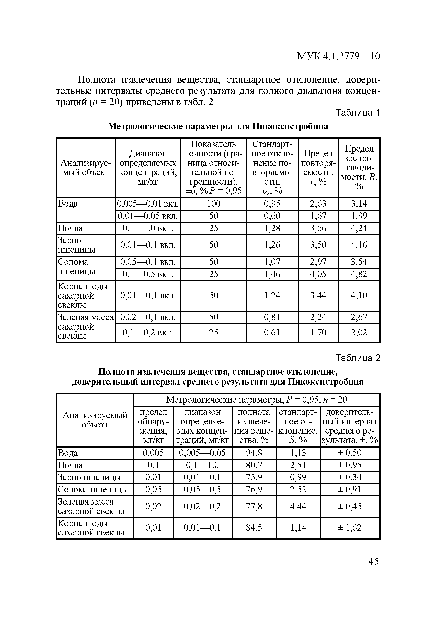 МУК 4.1.2779-10