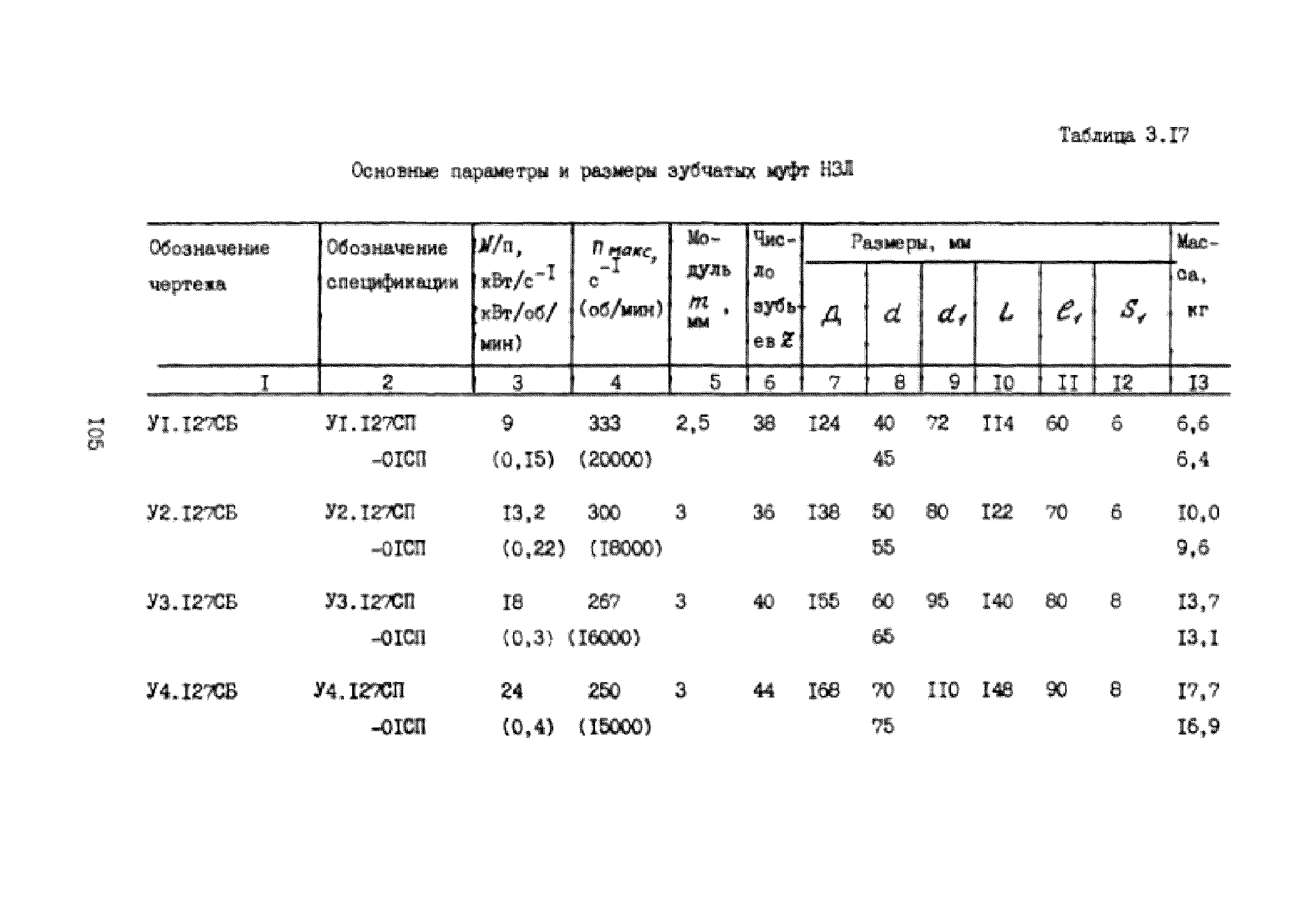 УО 38.12.007-87