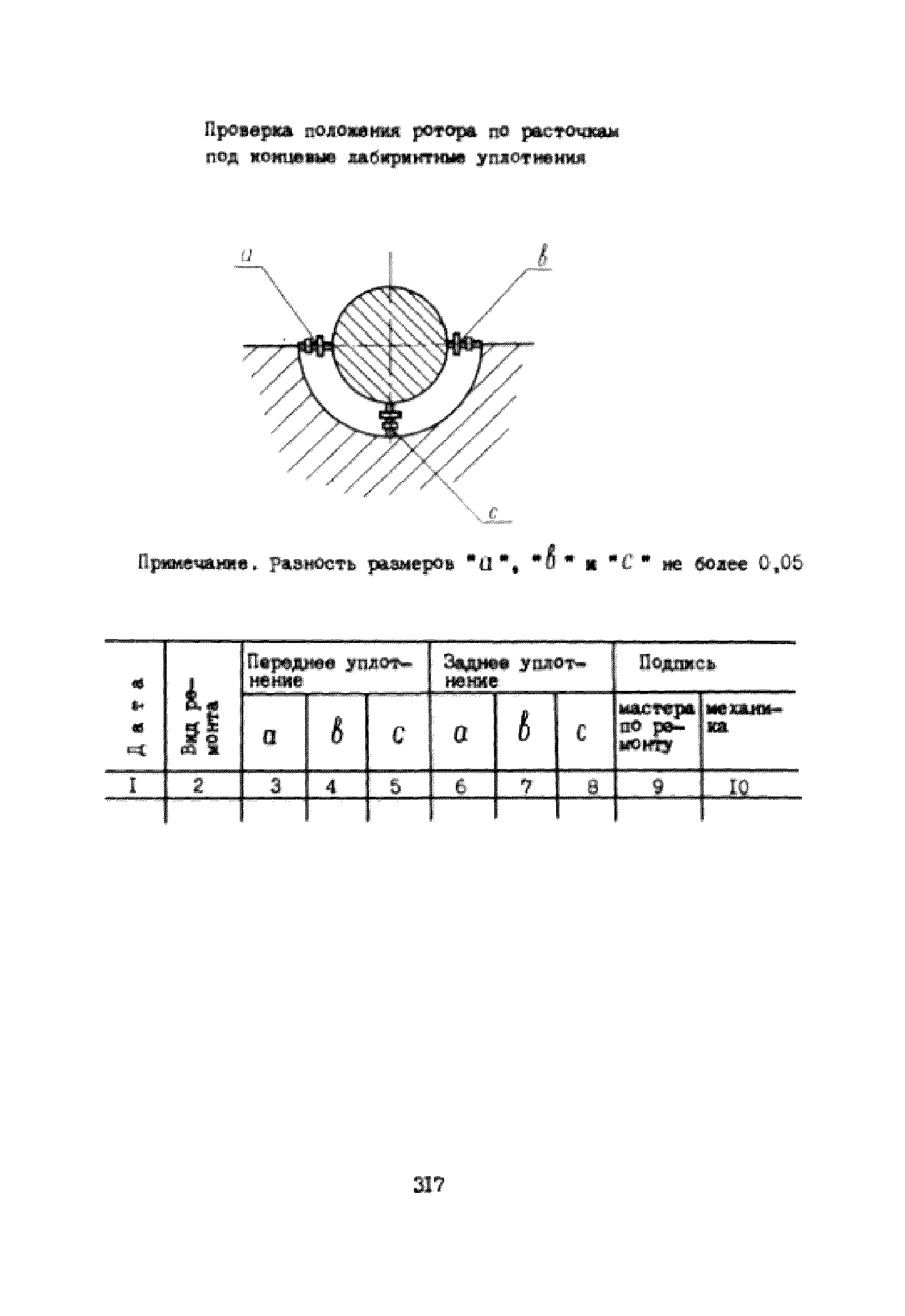 УО 38.12.007-87