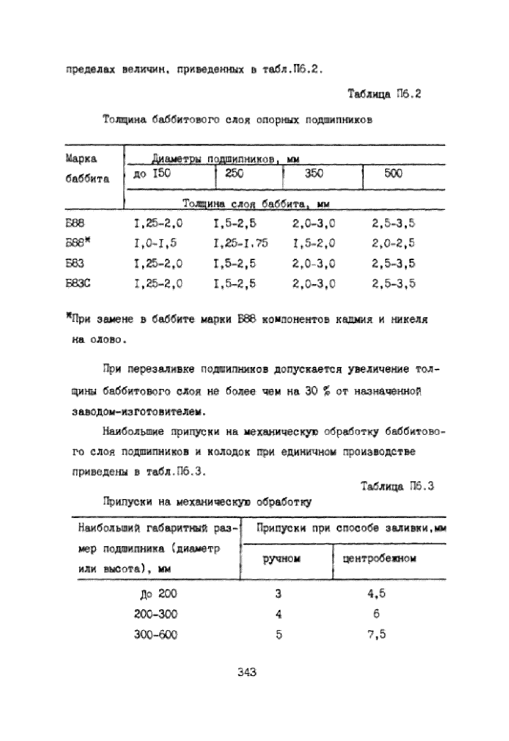 УО 38.12.007-87