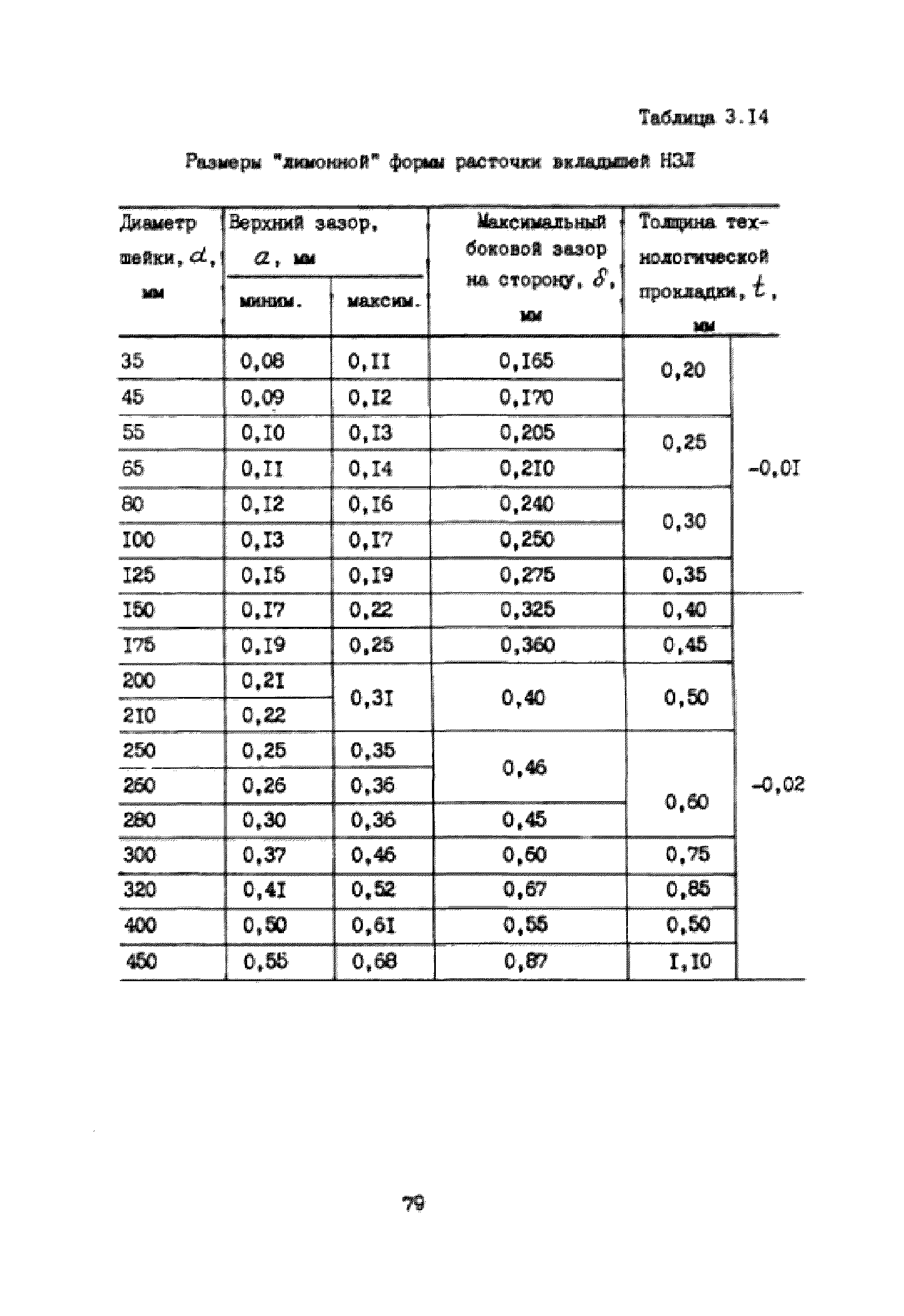 УО 38.12.007-87