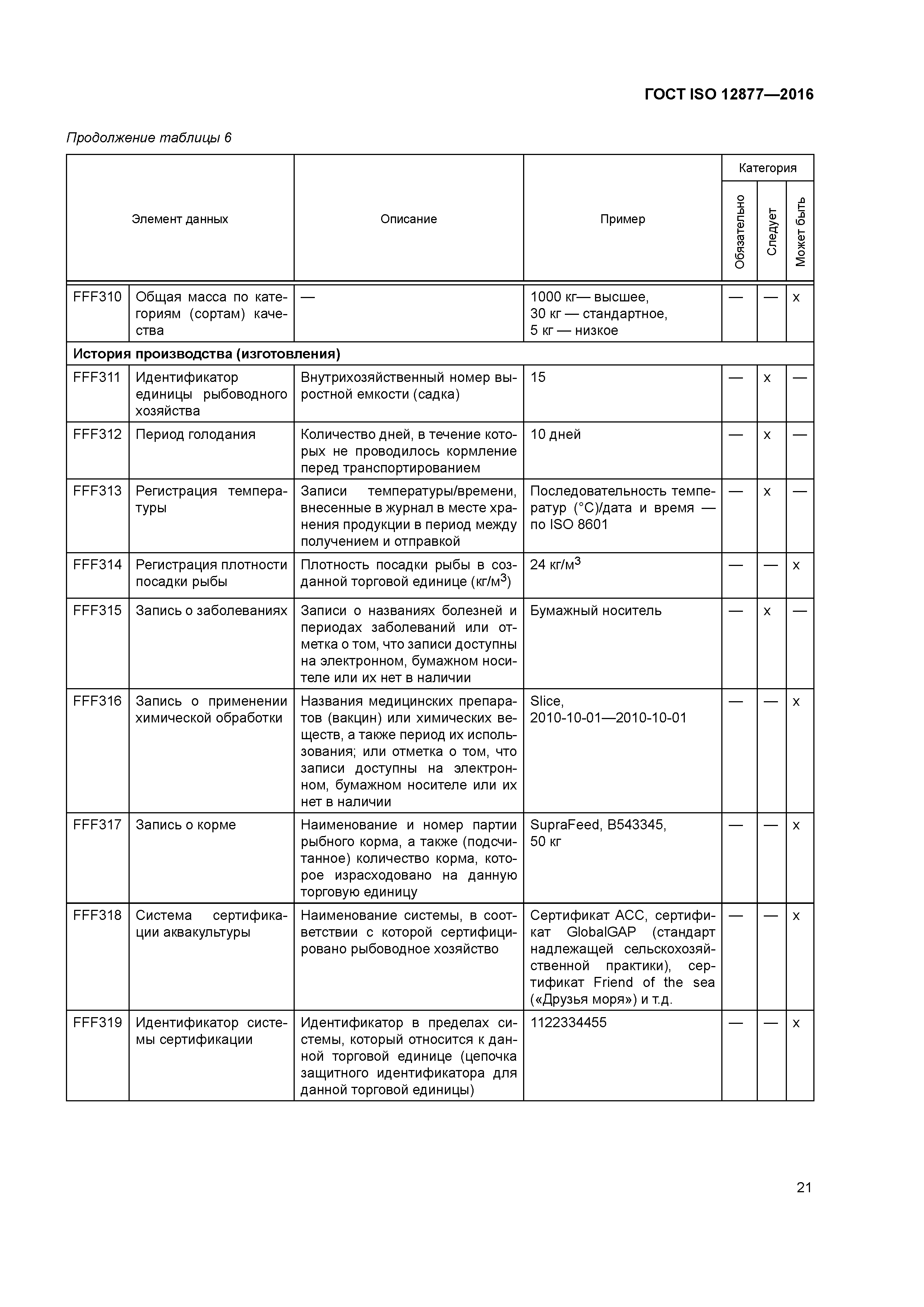 ГОСТ ISO 12877-2016