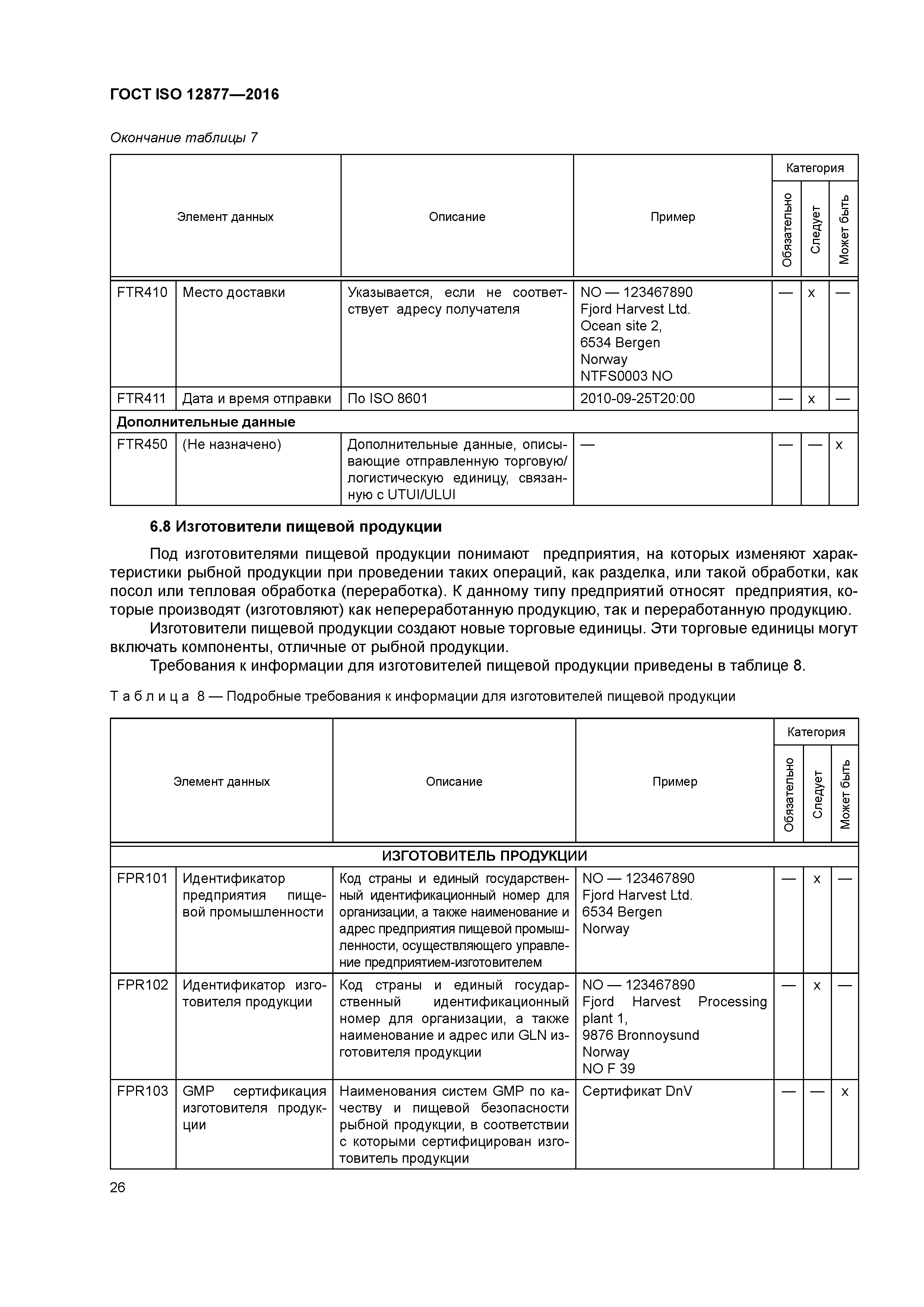 ГОСТ ISO 12877-2016