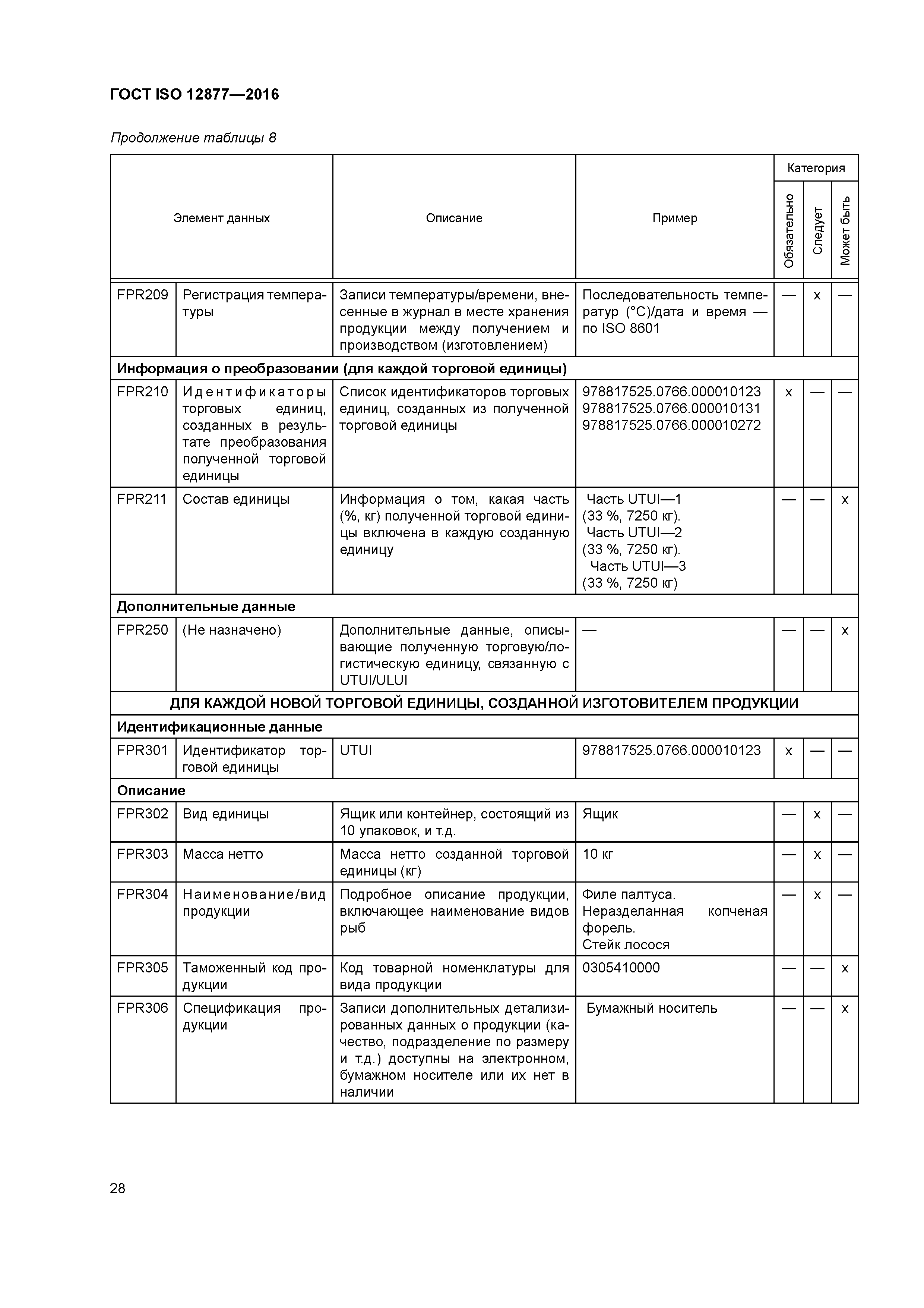 ГОСТ ISO 12877-2016