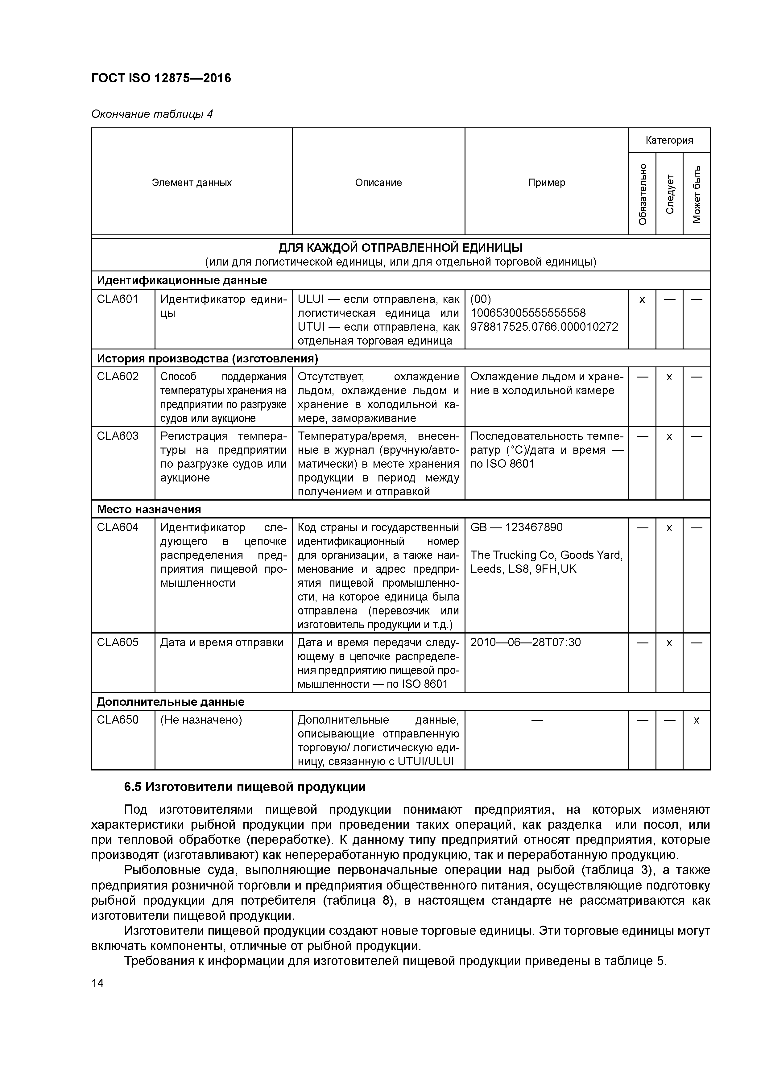 ГОСТ ISO 12875-2016