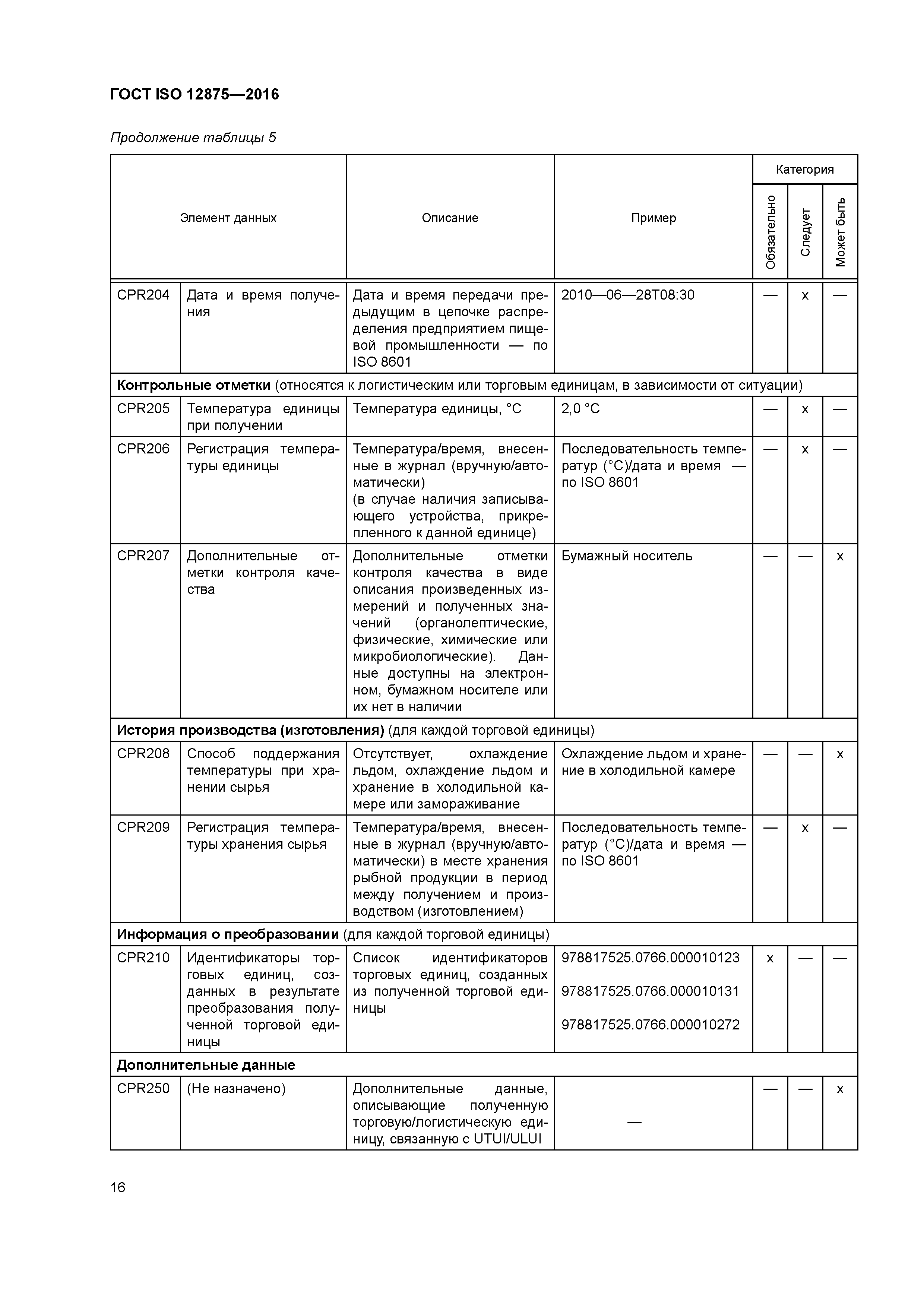 ГОСТ ISO 12875-2016