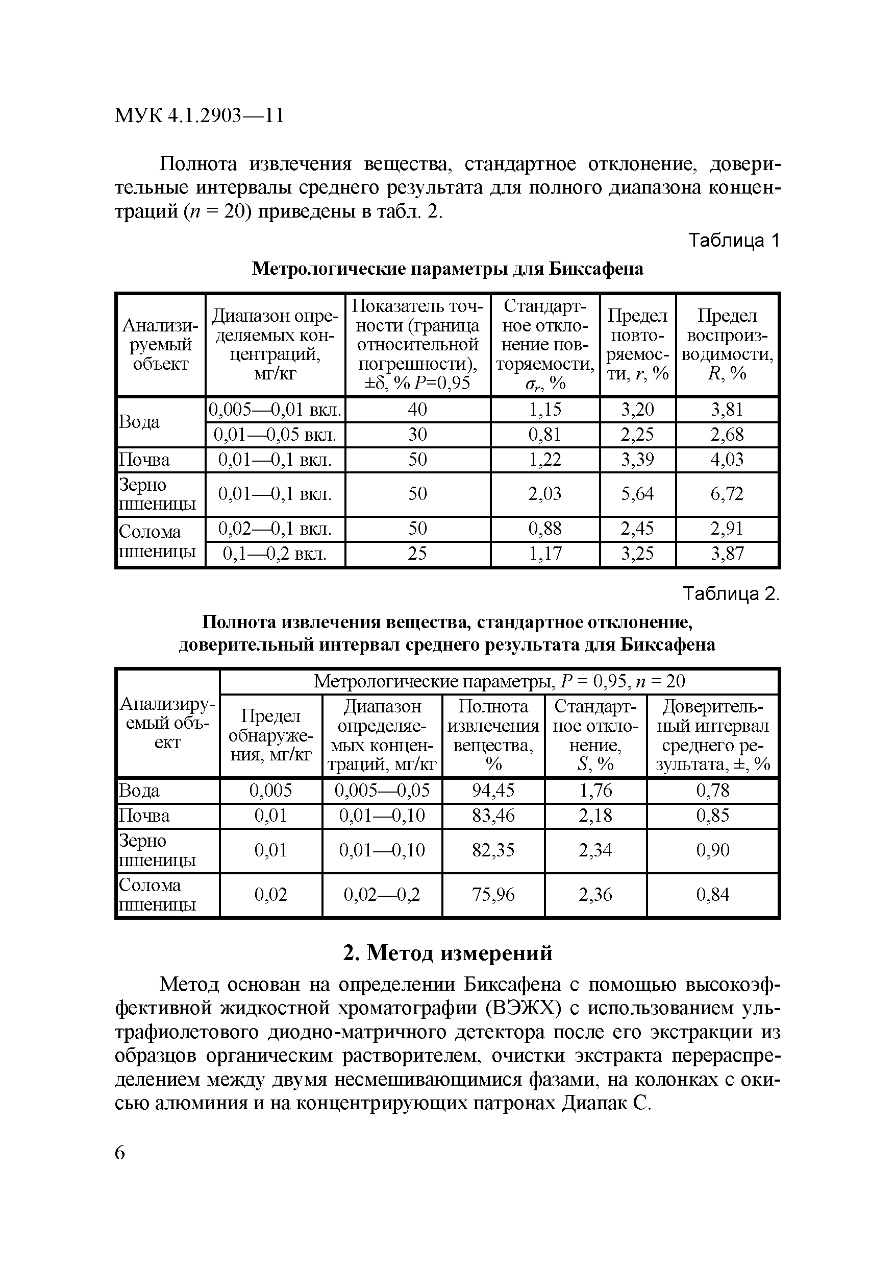 МУК 4.1.2903-11