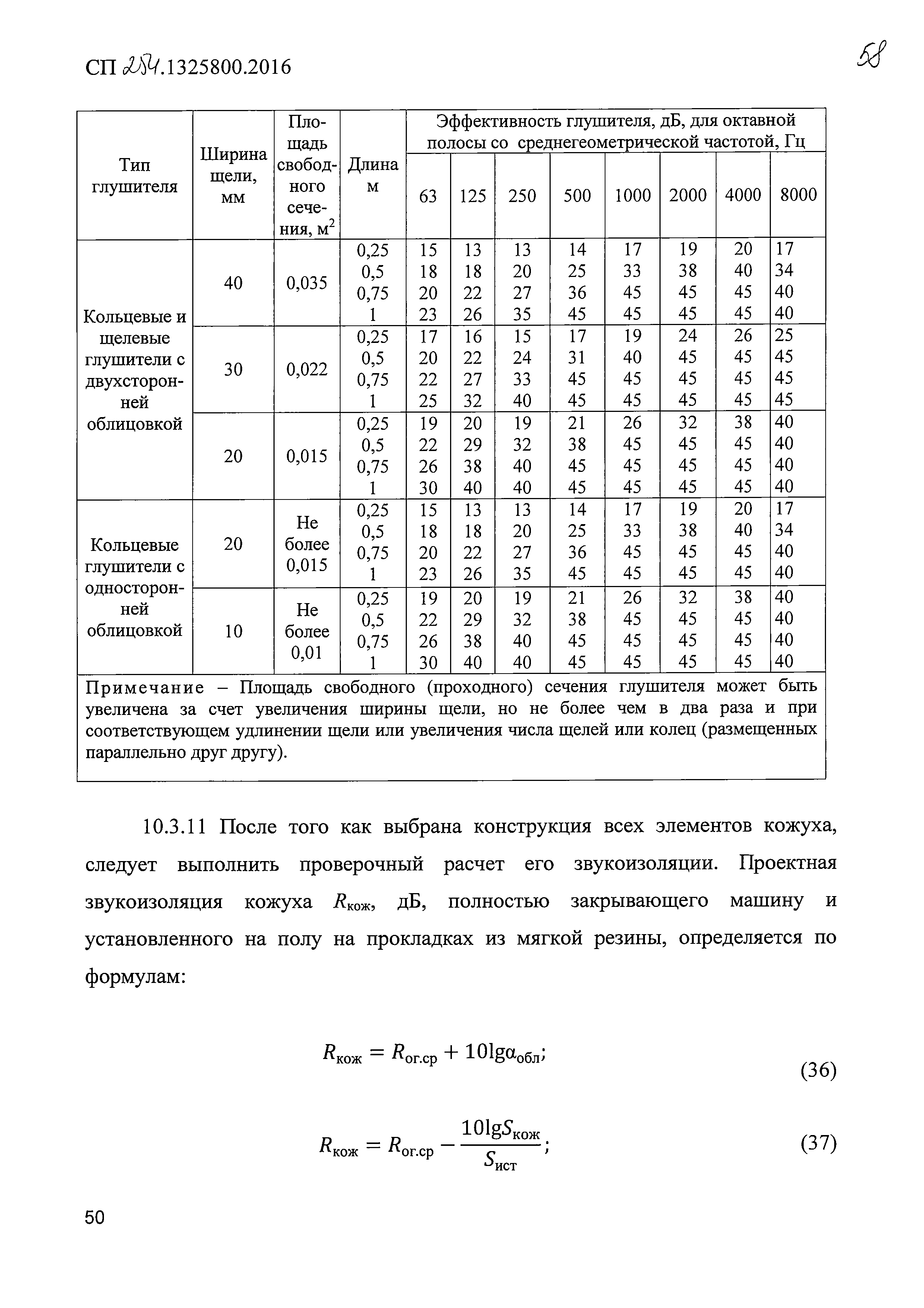 СП 254.1325800.2016