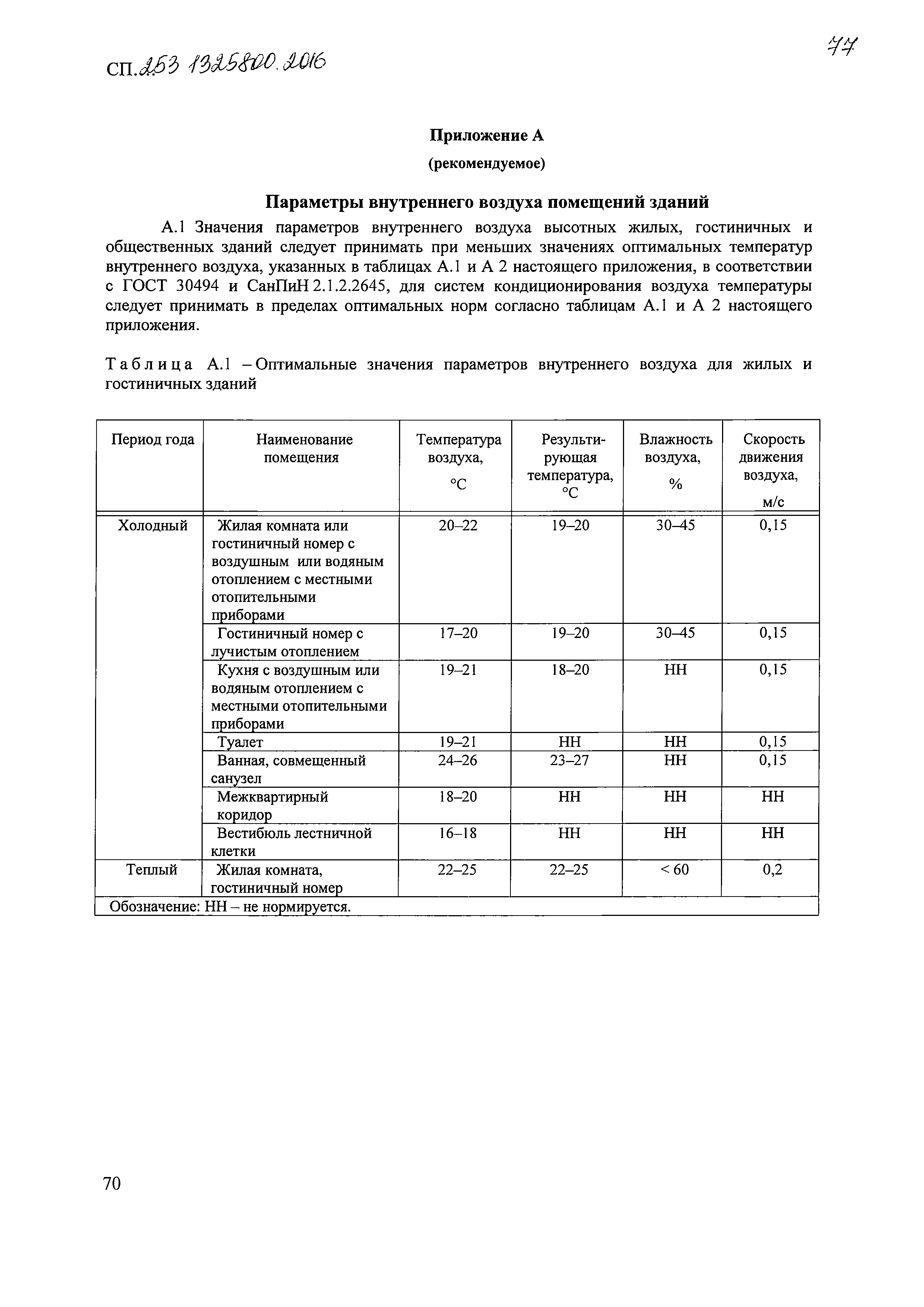 СП 253.1325800.2016