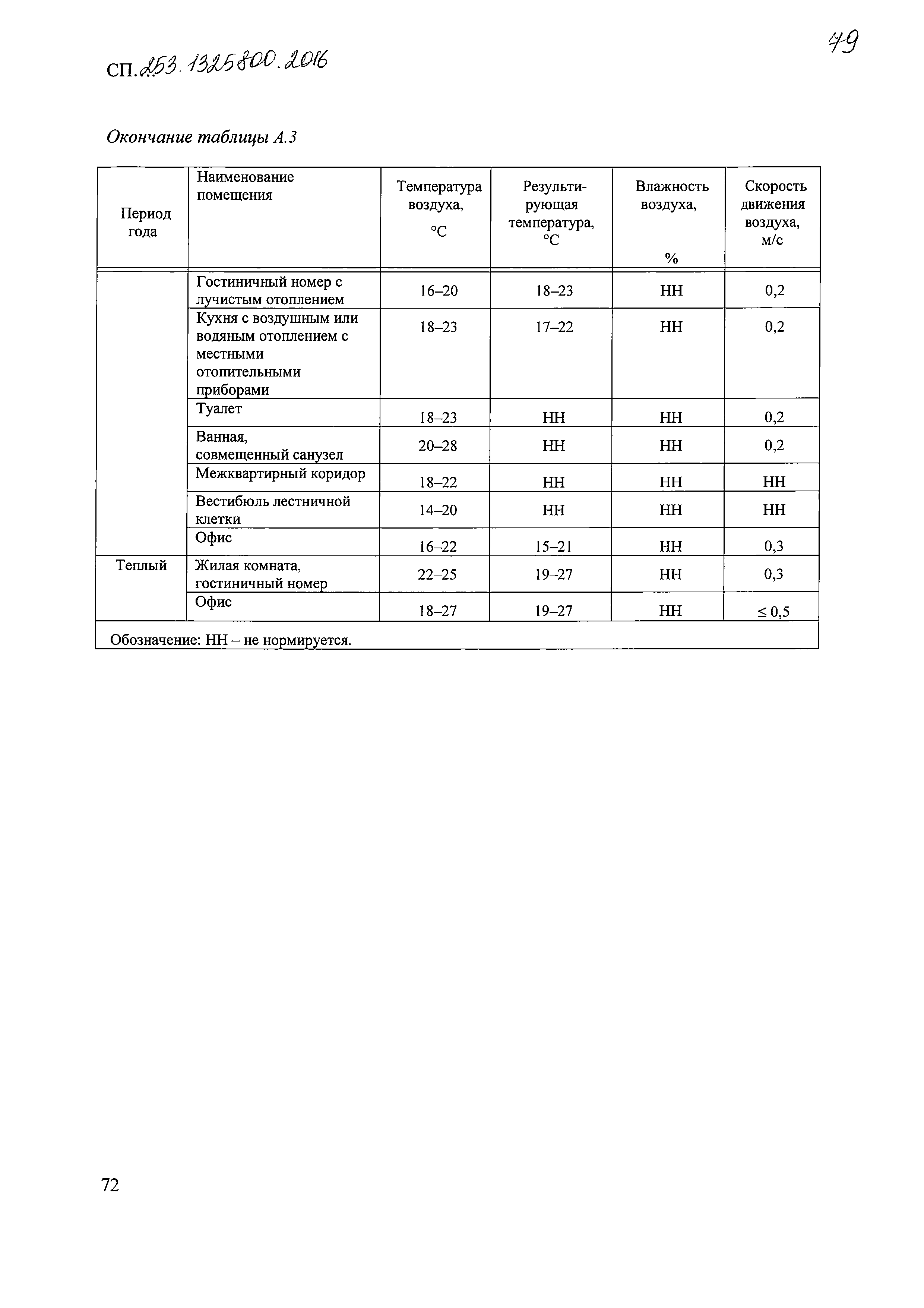 СП 253.1325800.2016