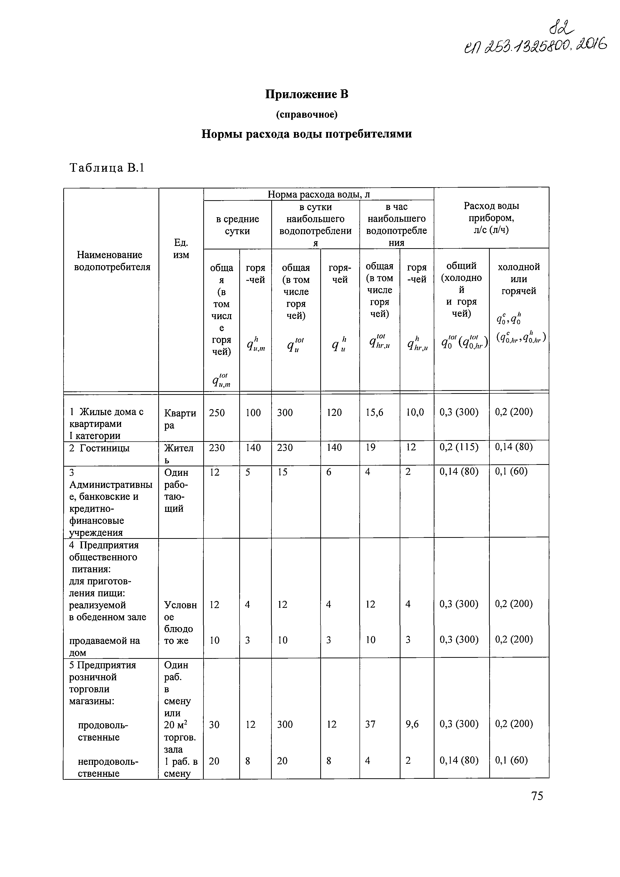 СП 253.1325800.2016