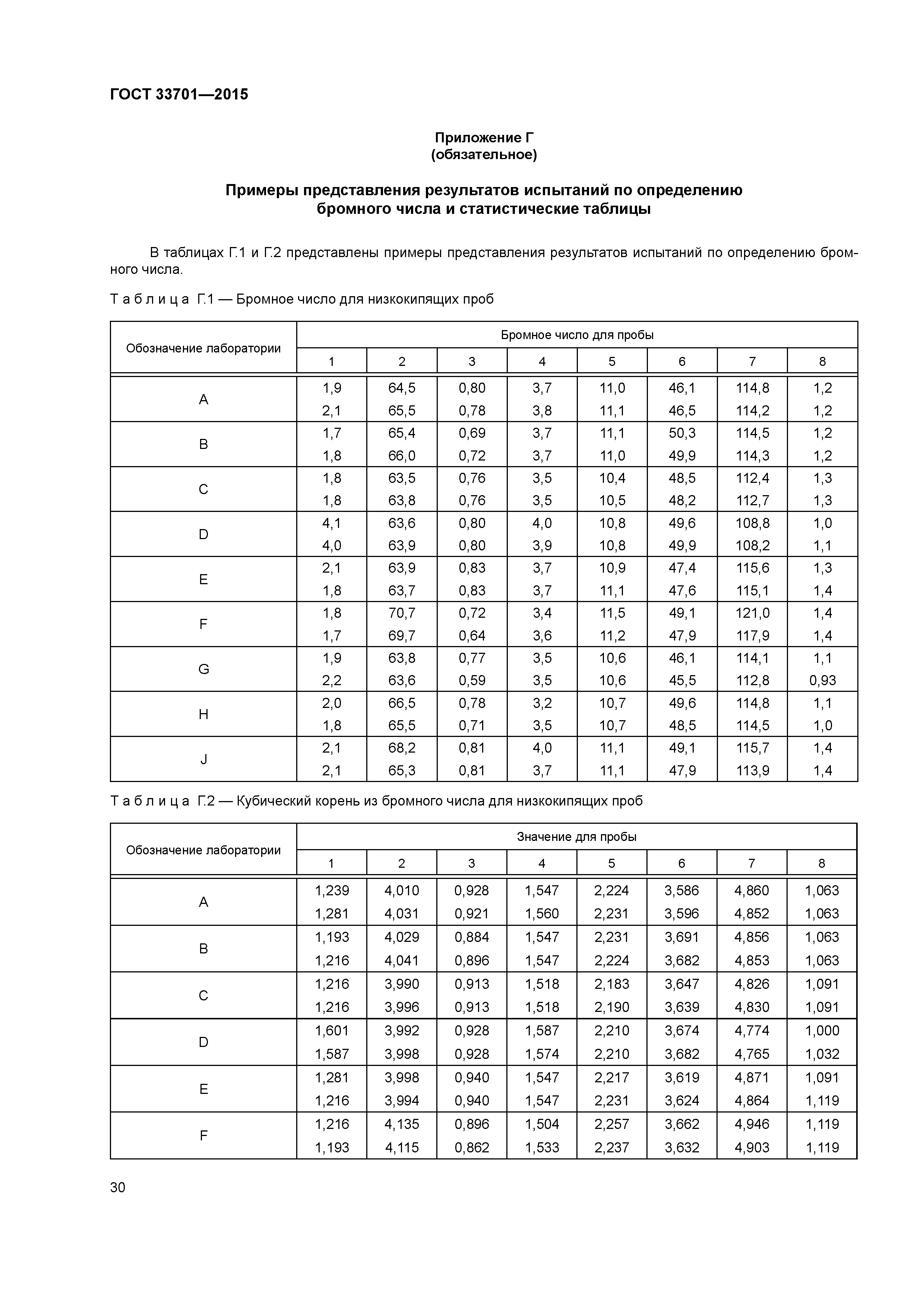 ГОСТ 33701-2015