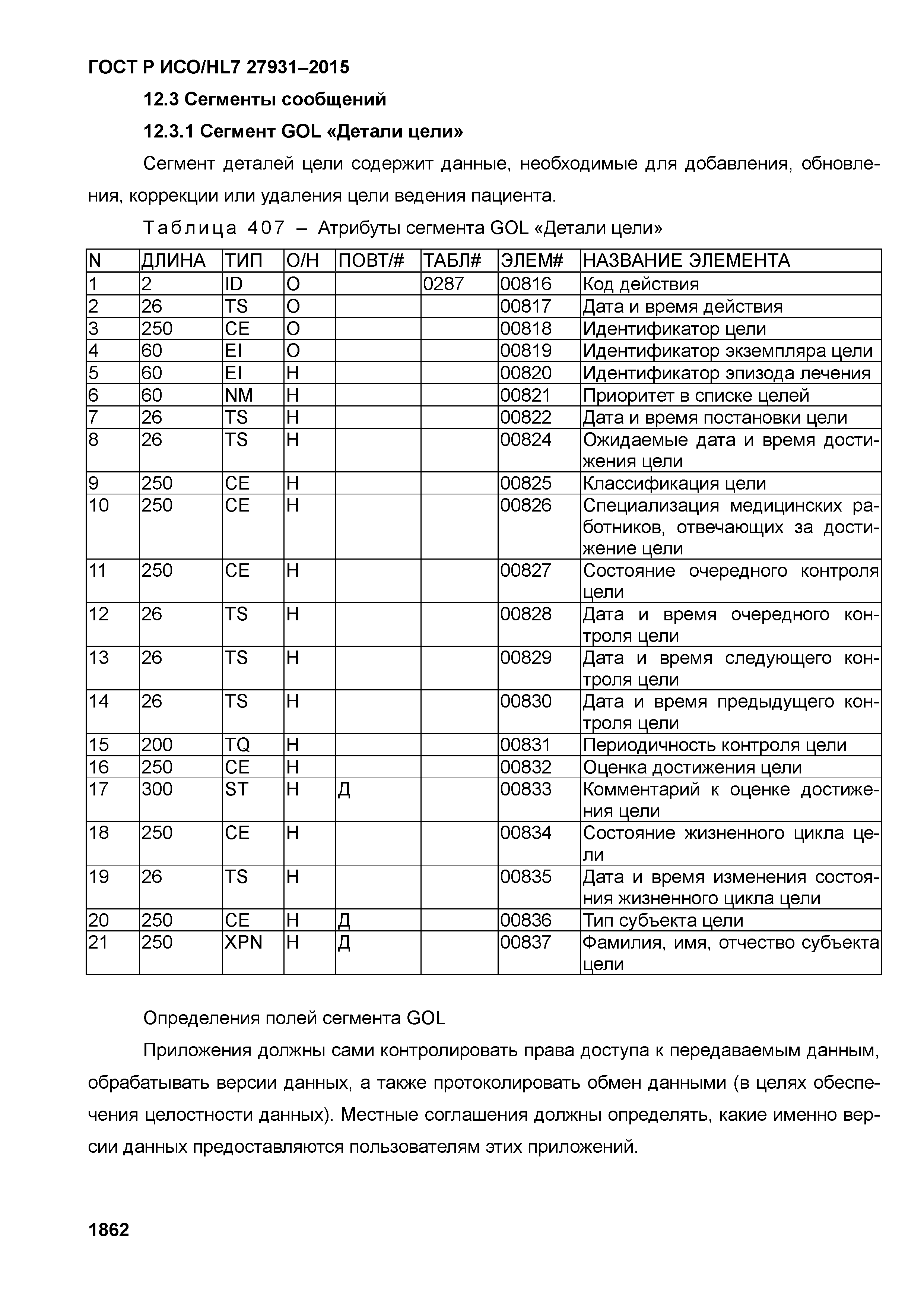 ГОСТ Р ИСО/HL7 27931-2015