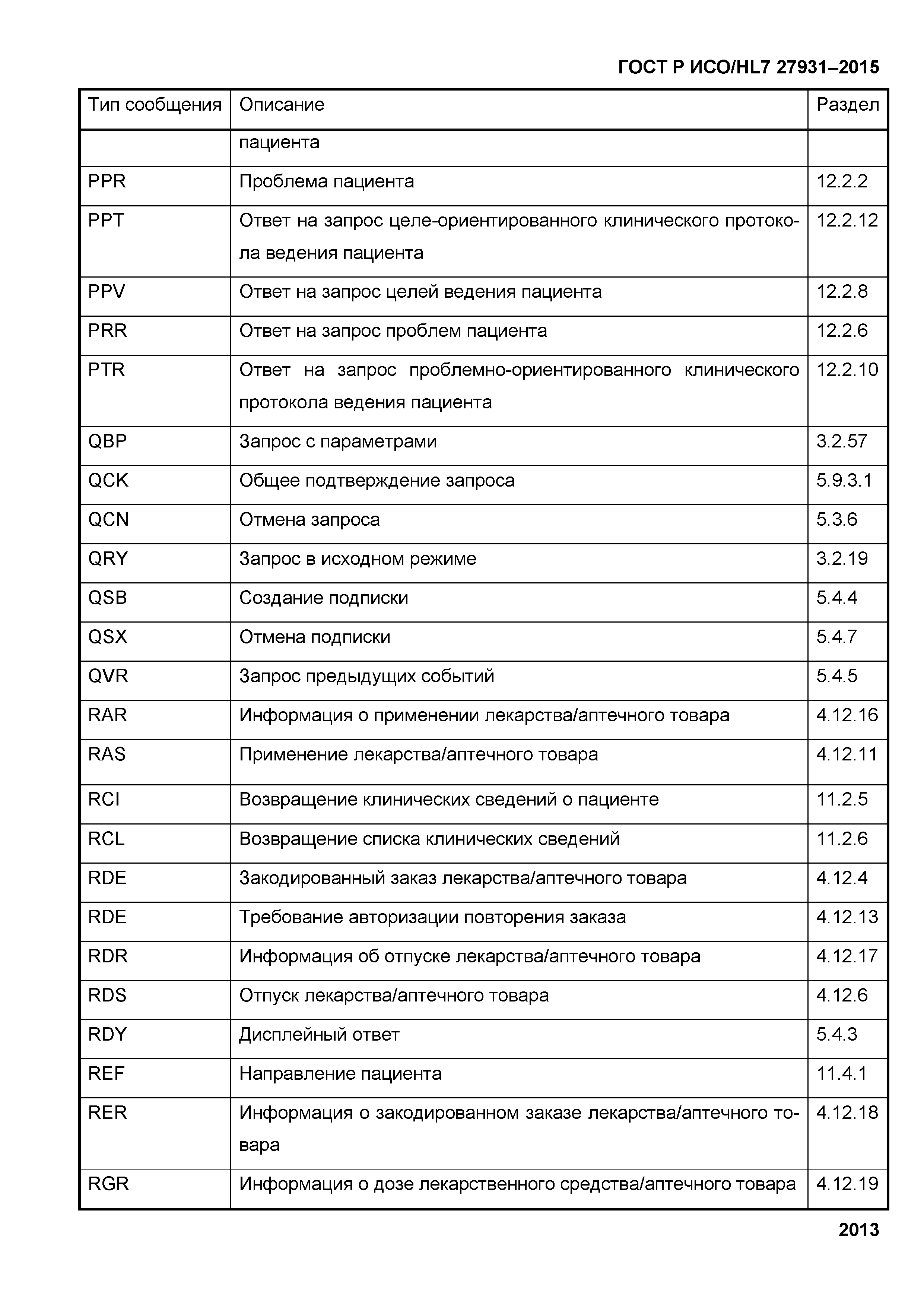 ГОСТ Р ИСО/HL7 27931-2015