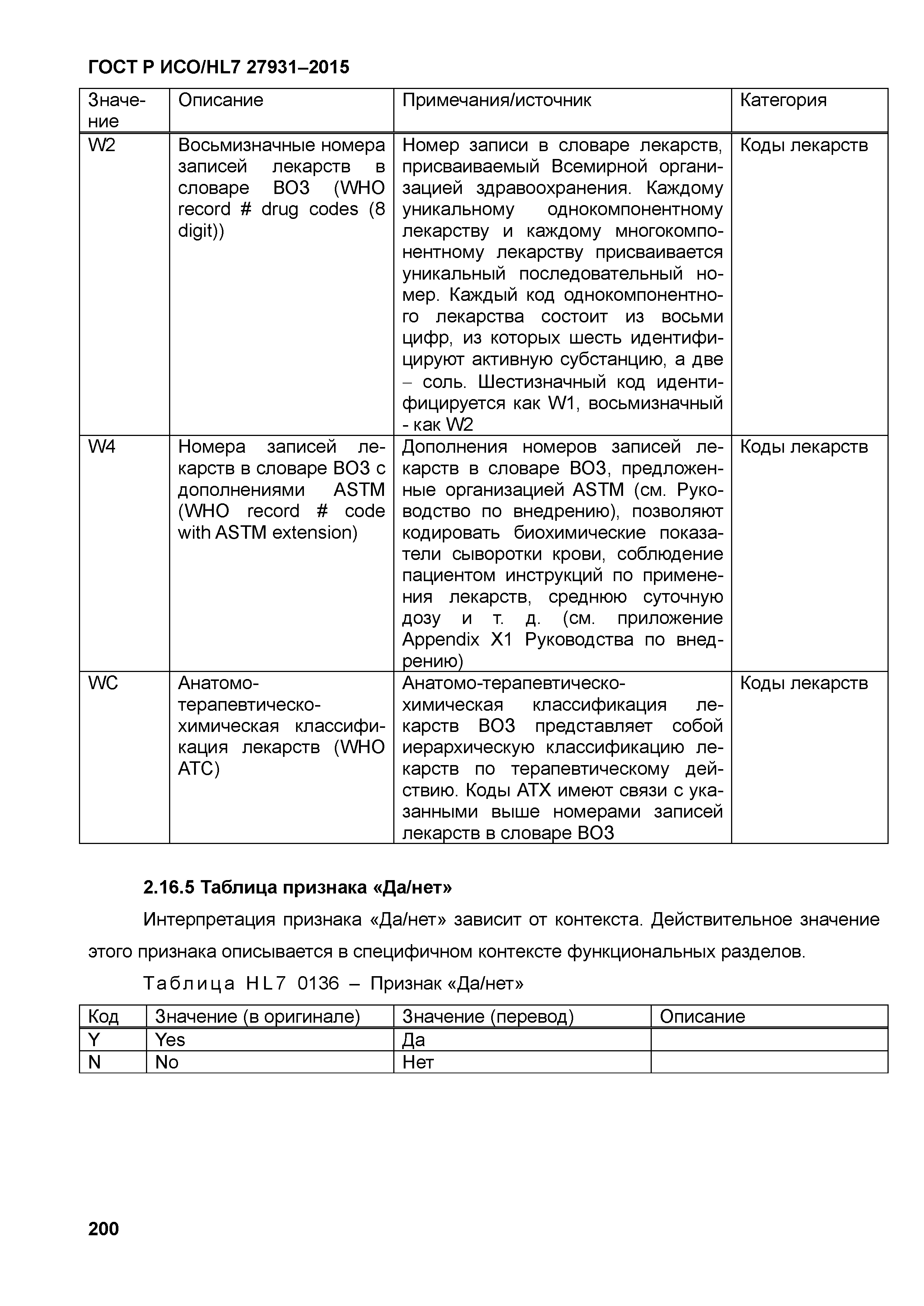 ГОСТ Р ИСО/HL7 27931-2015