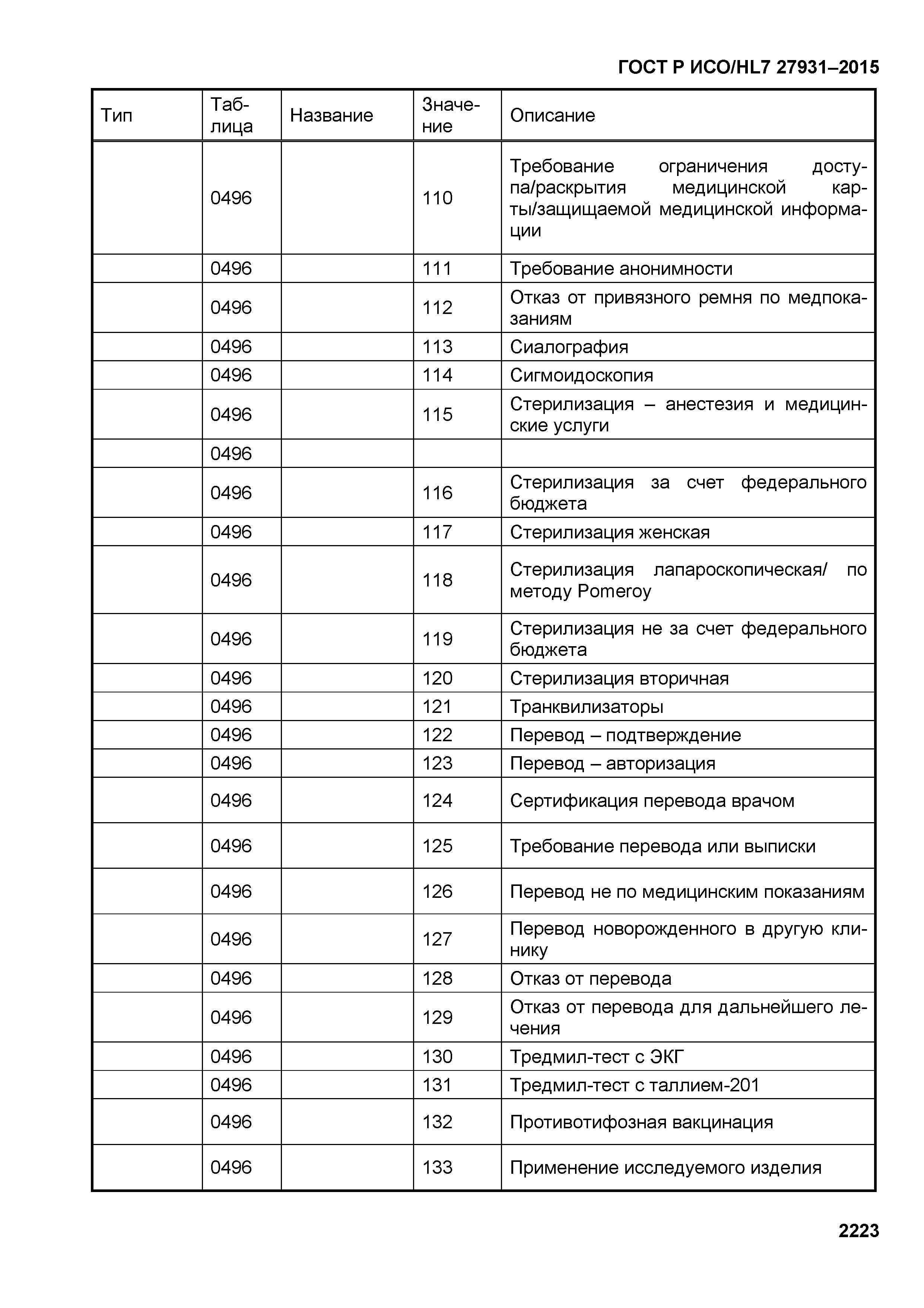 ГОСТ Р ИСО/HL7 27931-2015