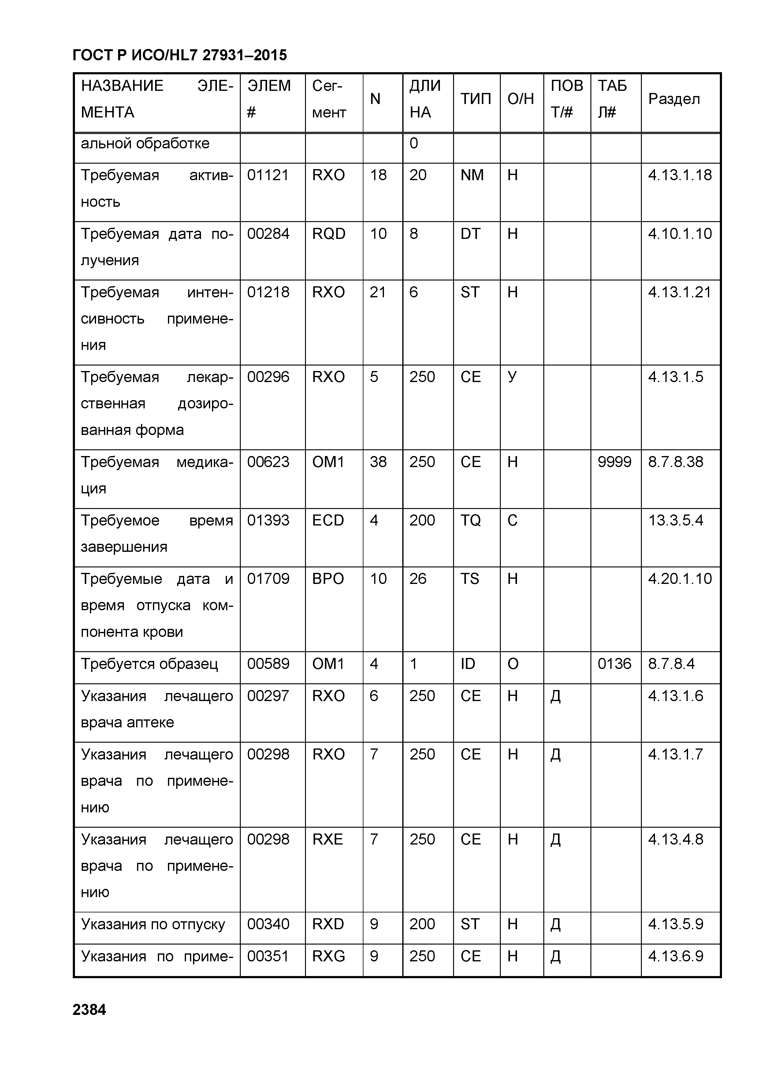 ГОСТ Р ИСО/HL7 27931-2015