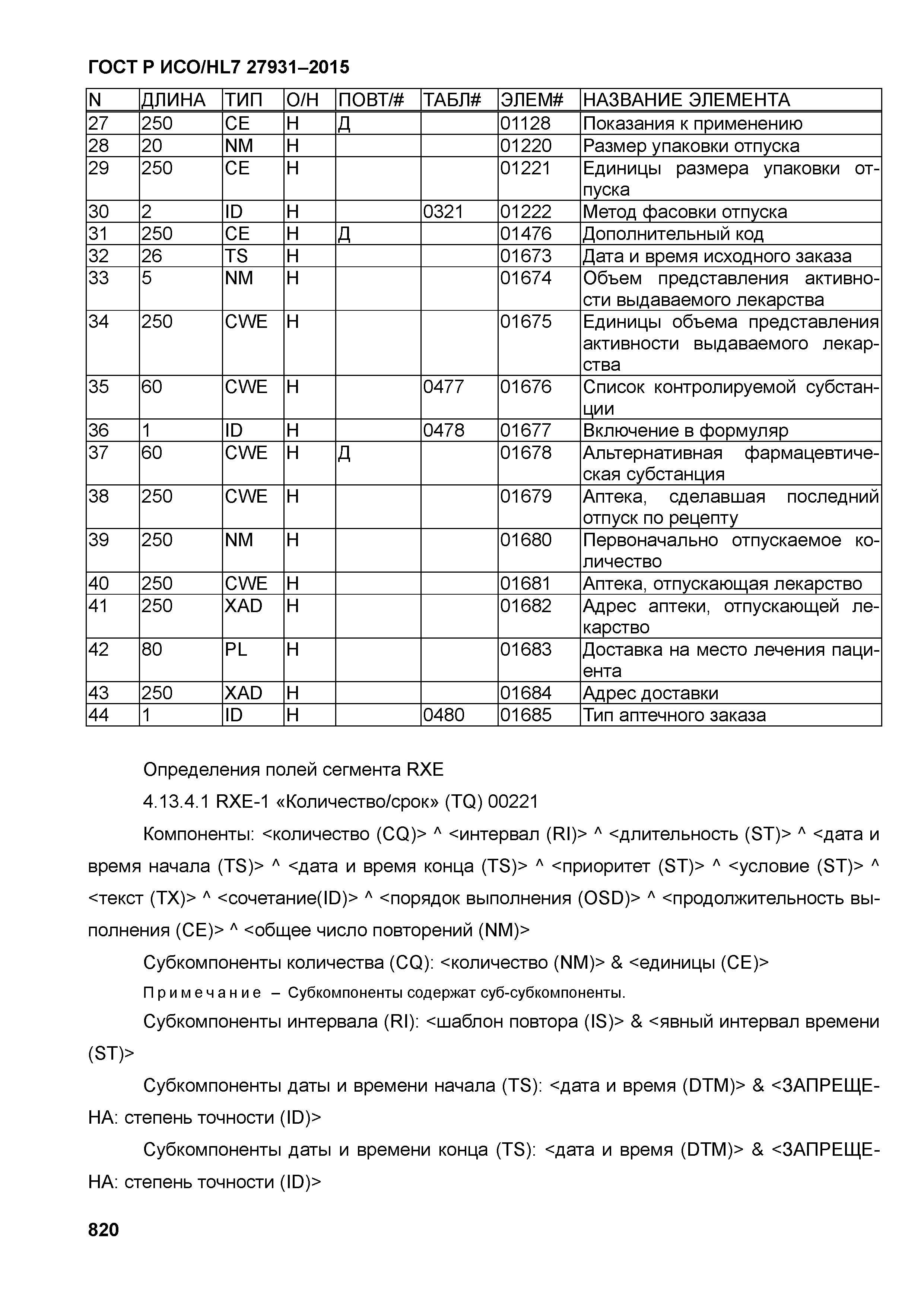 ГОСТ Р ИСО/HL7 27931-2015